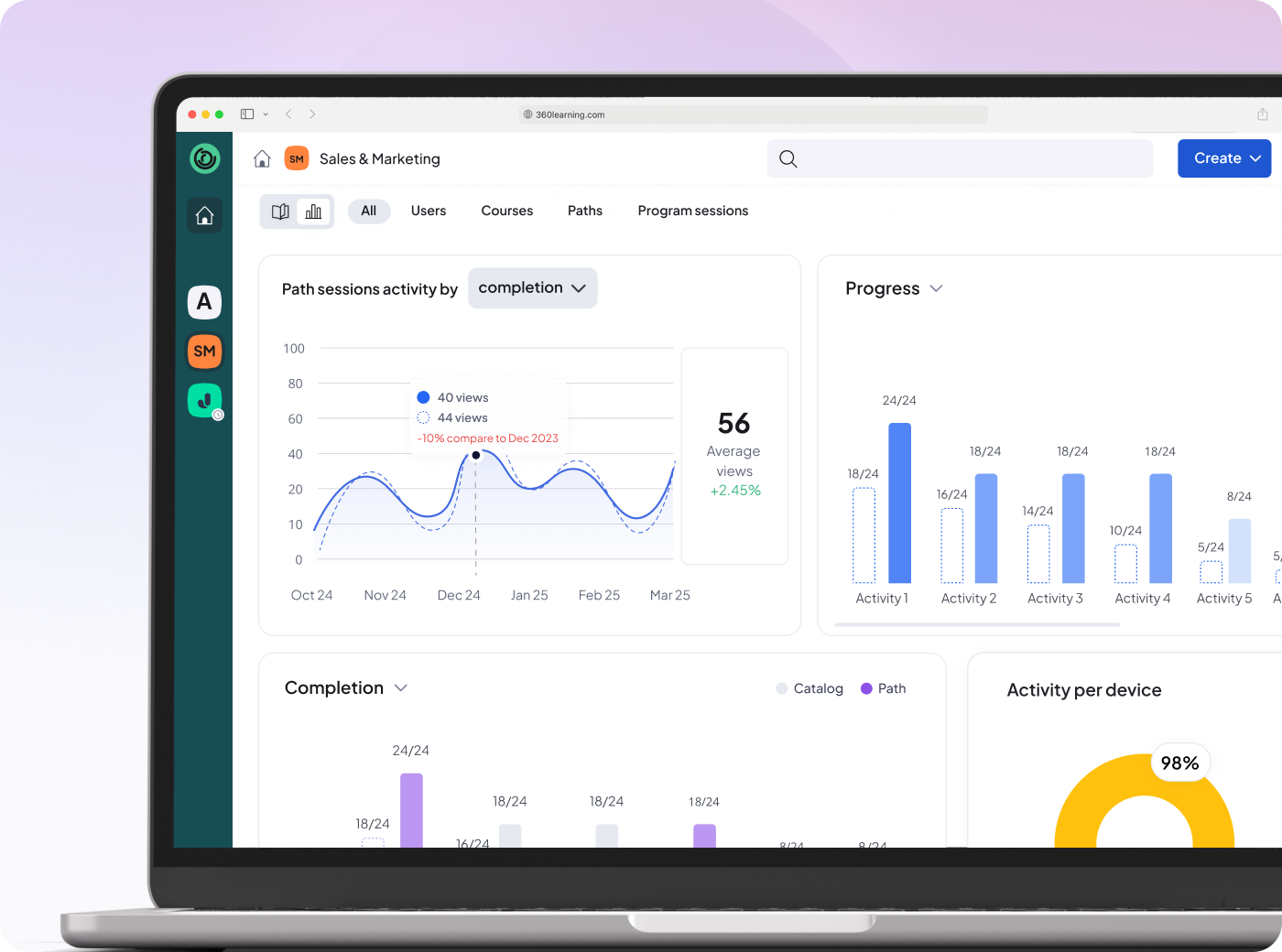 analytics readiness
