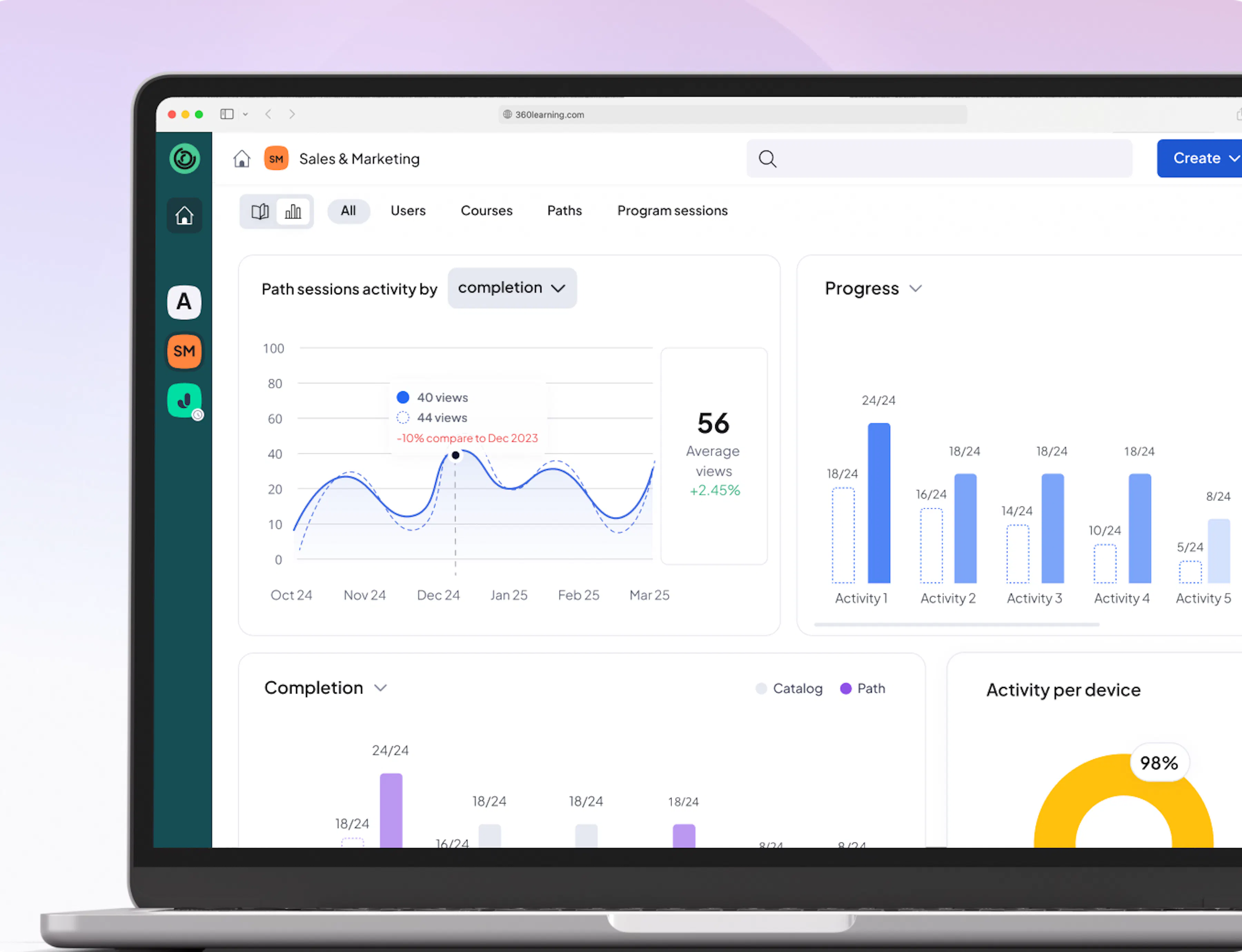 analytics readiness