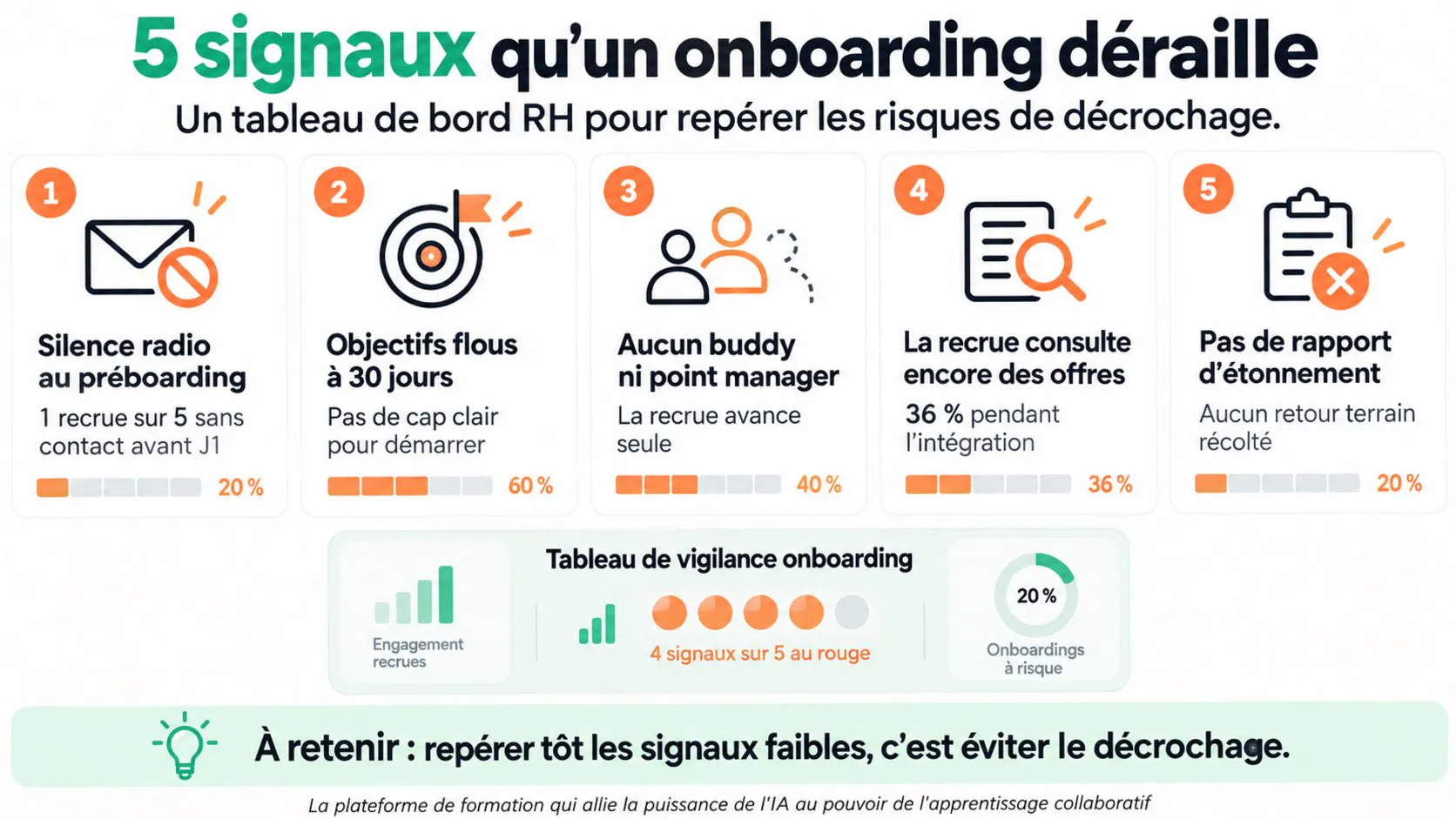 infographie - 5 signaux onboarding raté