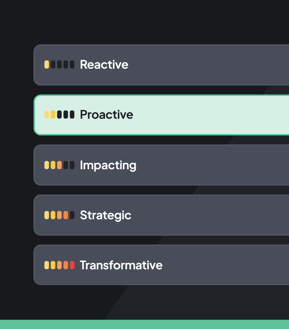 Resources for L&D Maturity Model by 360Learning