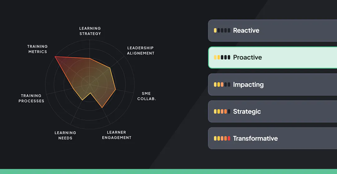 How to Level Up Your L&D Strategy Using the L&D Maturity Model Framework