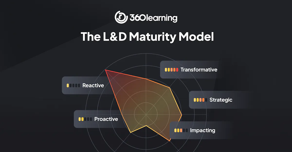 L&D Maturity Model | 360Learning
