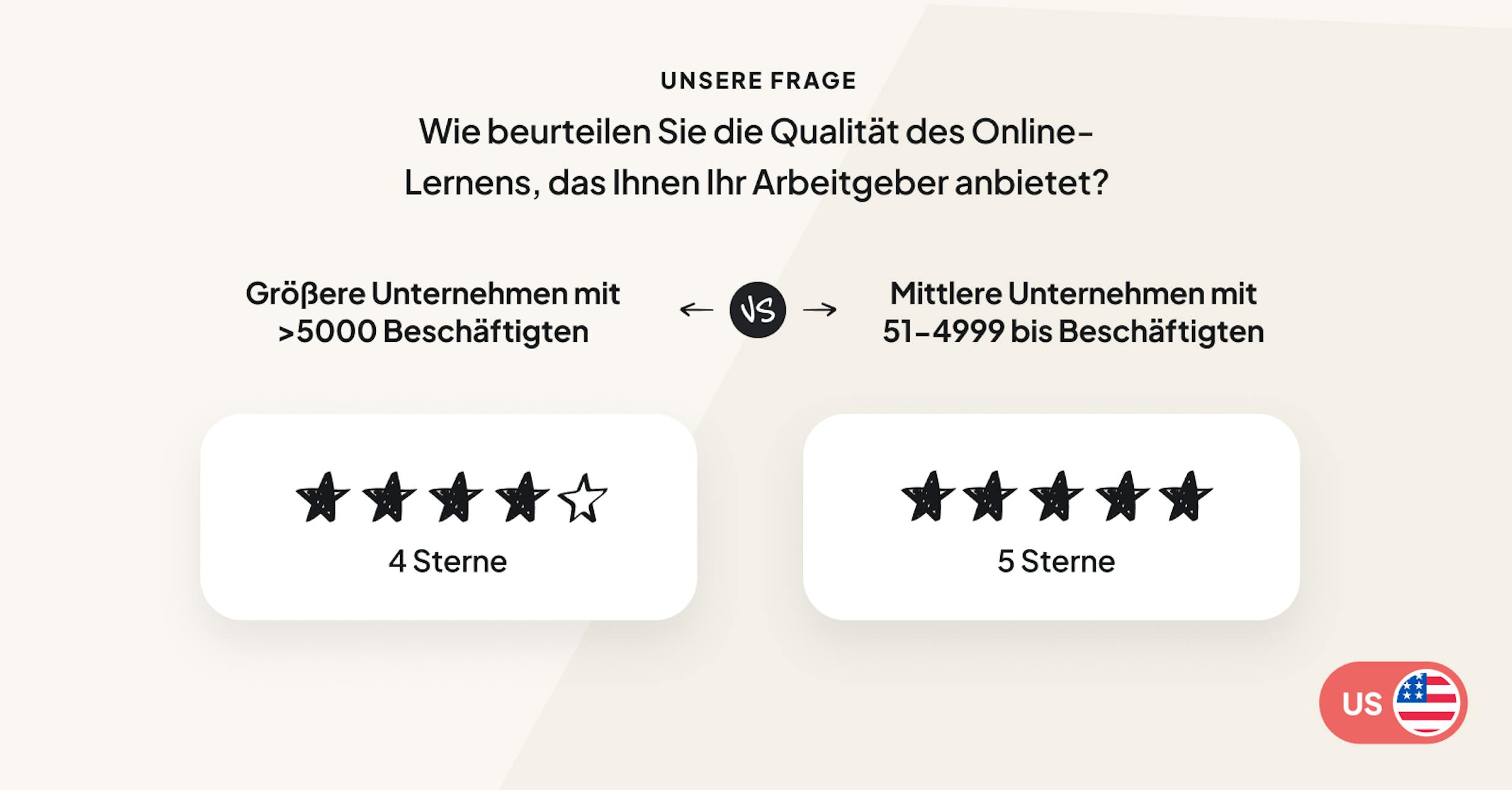 Lernende in größeren Unternehmen gaben dem E-Learning eher eine 4-Sterne-Bewertung