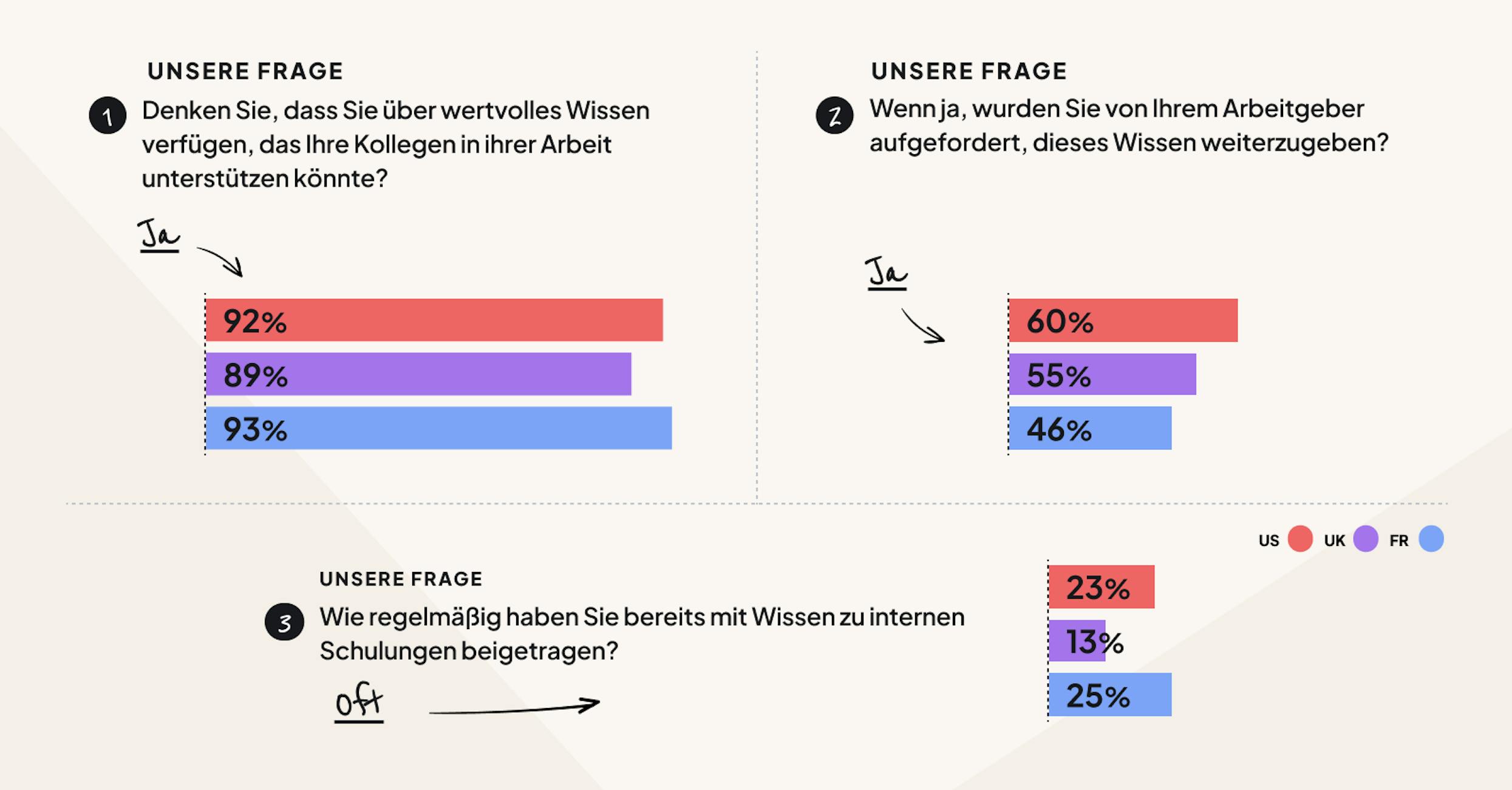 L&D-Teams haben alles, was sie brauchen, um einen kollaborativen Lernansatz einzuführen