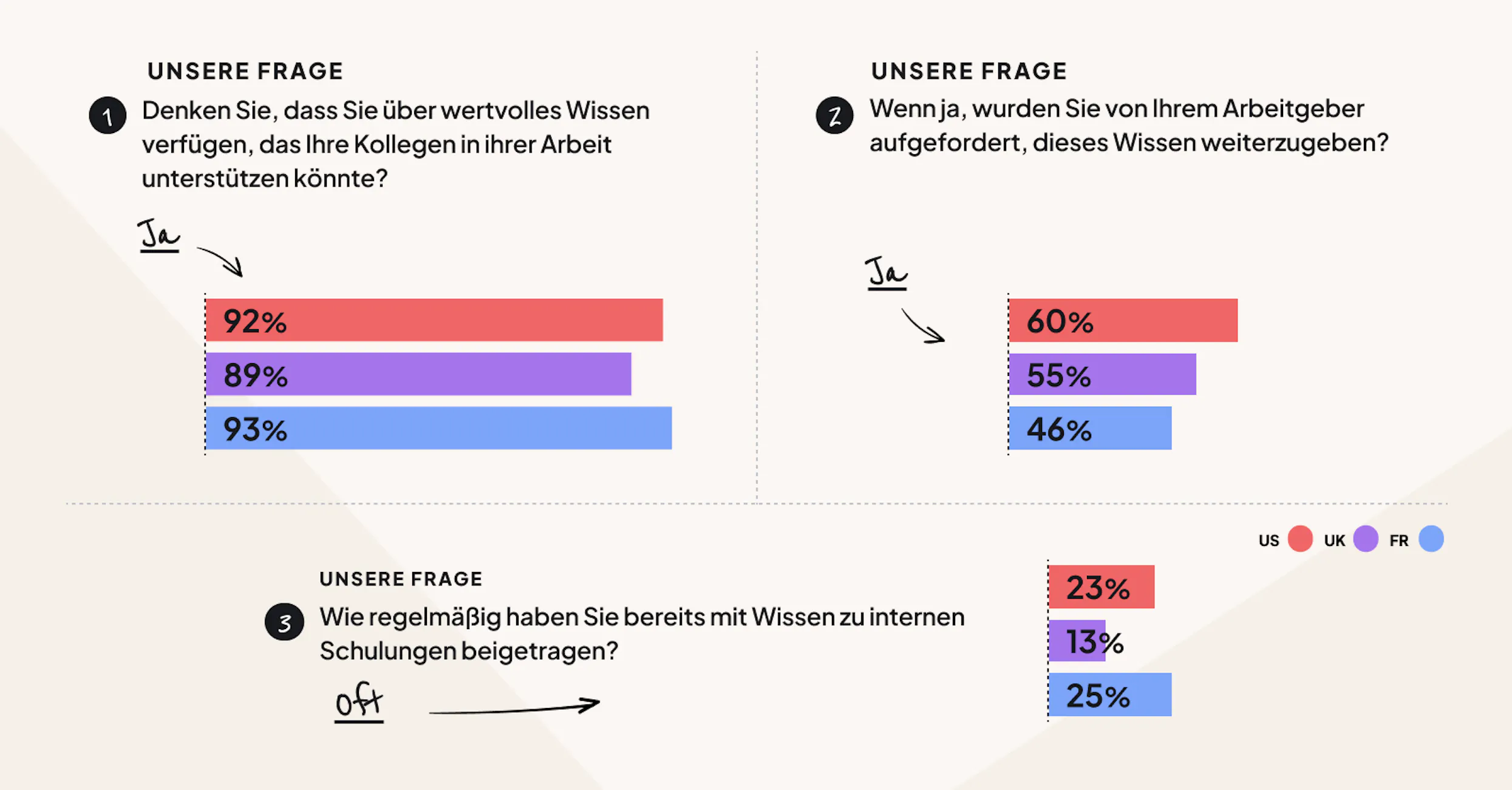 L&D-Teams haben alles, was sie brauchen, um einen kollaborativen Lernansatz einzuführen