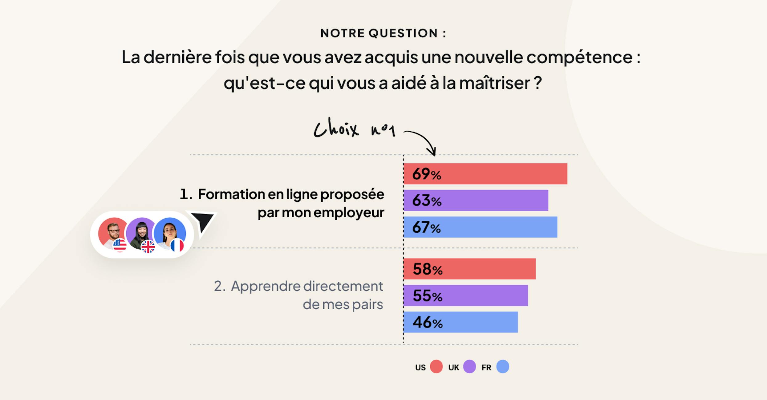 Le baromètre 2024 de la formation en ligne par 360Learning