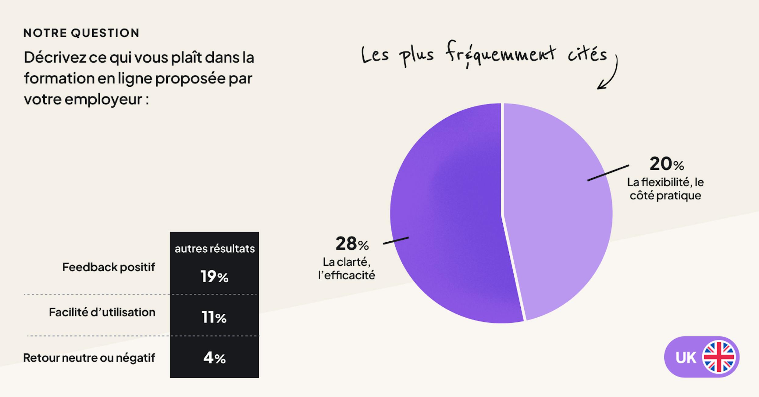 Le baromètre 2024 de la formation en ligne par 360Learning
