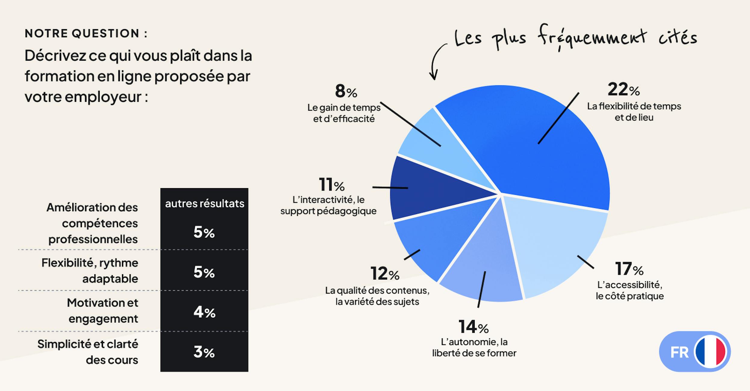 Le baromètre 2024 de la formation en ligne par 360Learning