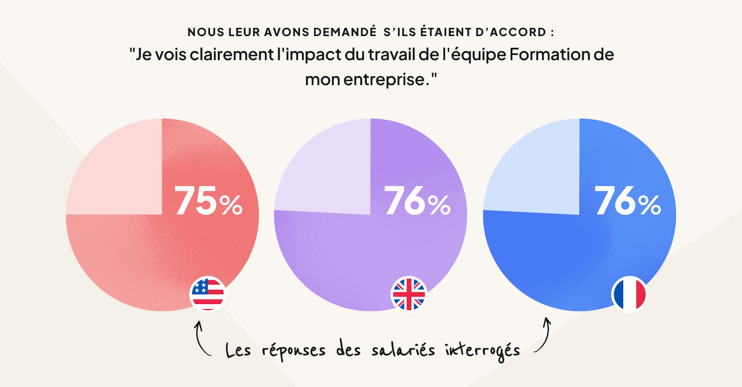 Le baromètre 2024 de la formation en ligne par 360Learning