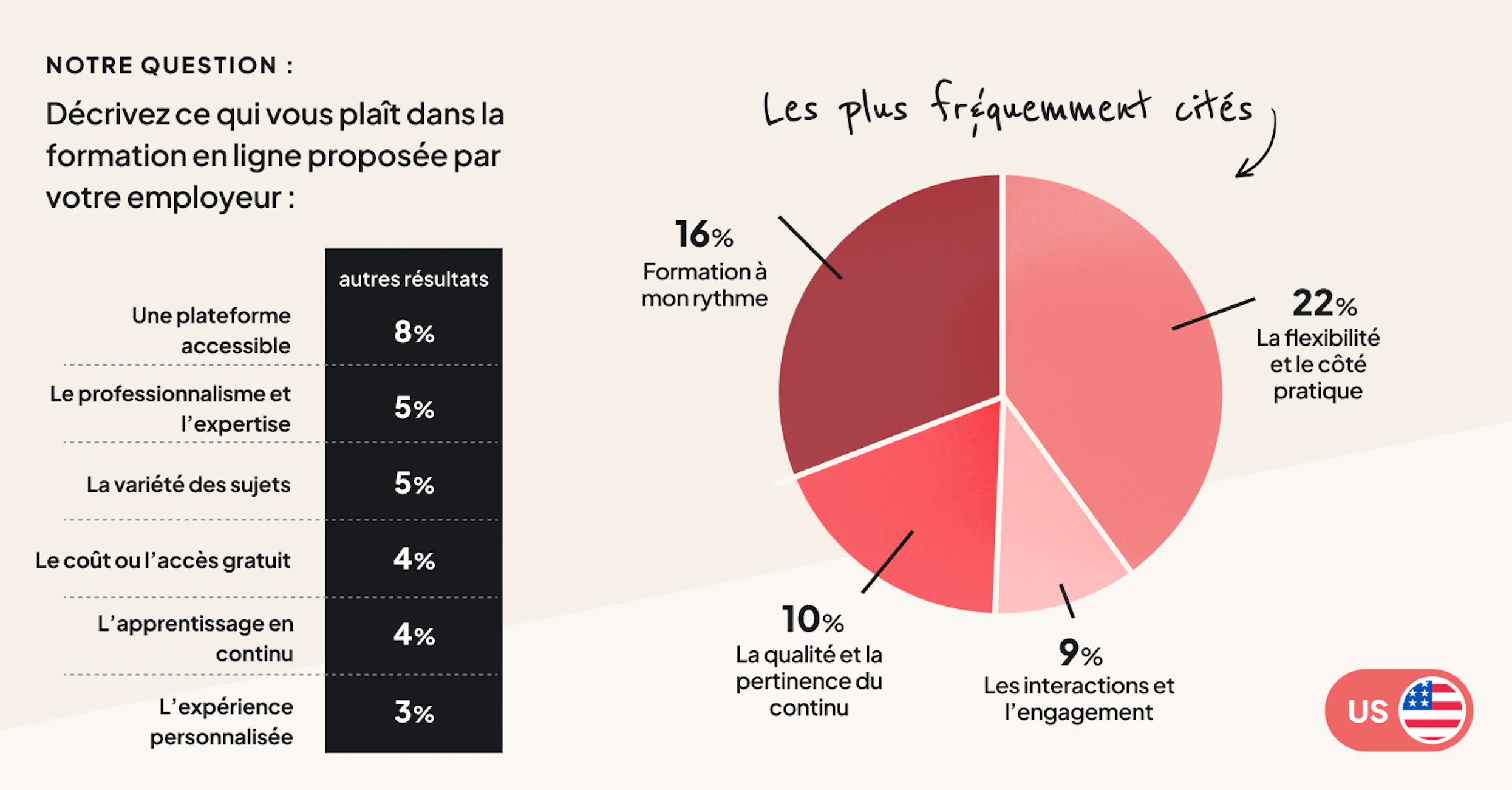 Le baromètre 2024 de la formation en ligne par 360Learning