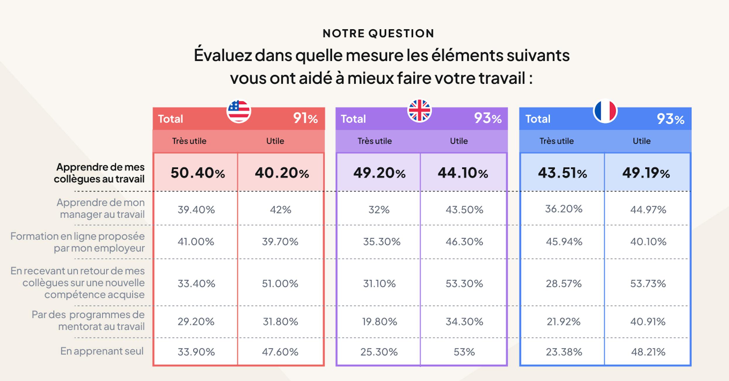 Le baromètre 2024 de la formation en ligne par 360Learning
