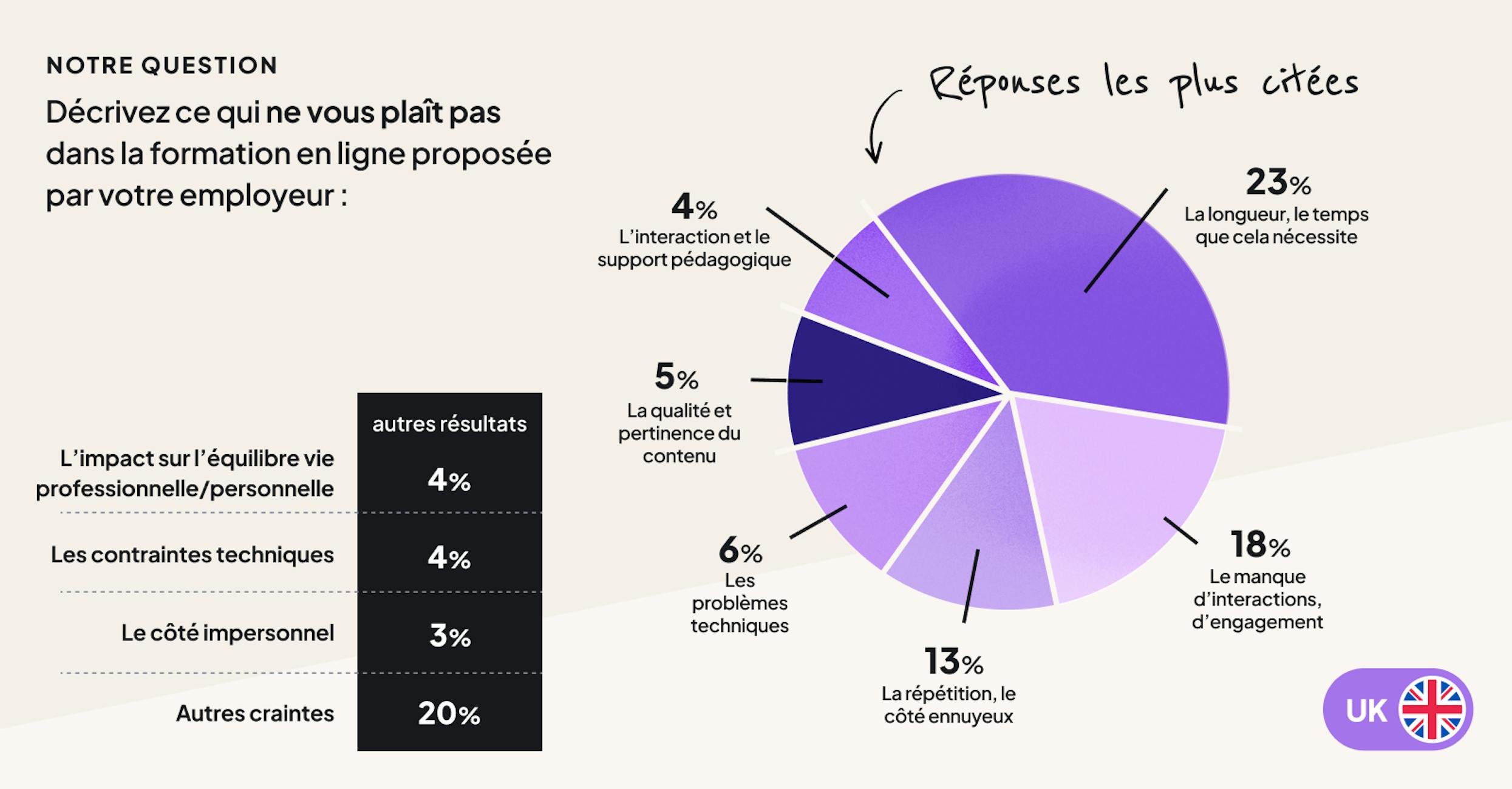 Le baromètre 2024 de la formation en ligne par 360Learning