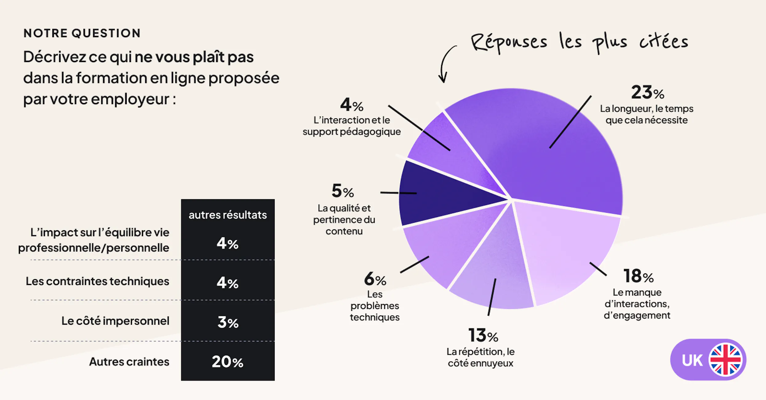 Le baromètre 2024 de la formation en ligne par 360Learning