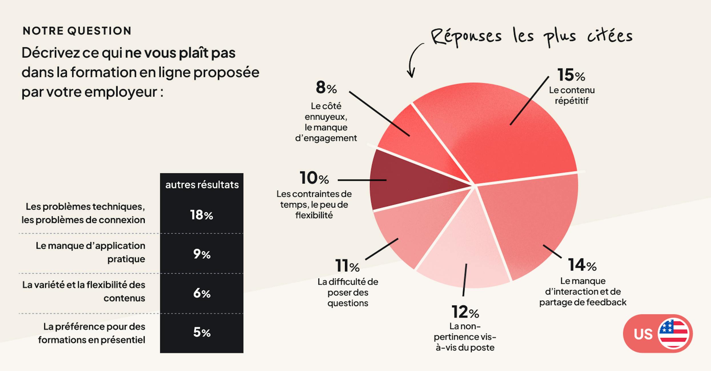 Le baromètre 2024 de la formation en ligne par 360Learning