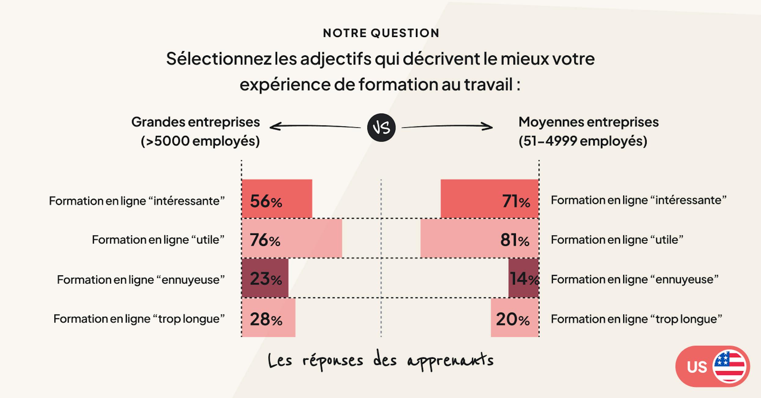 Le baromètre 2024 de la formation en ligne par 360Learning