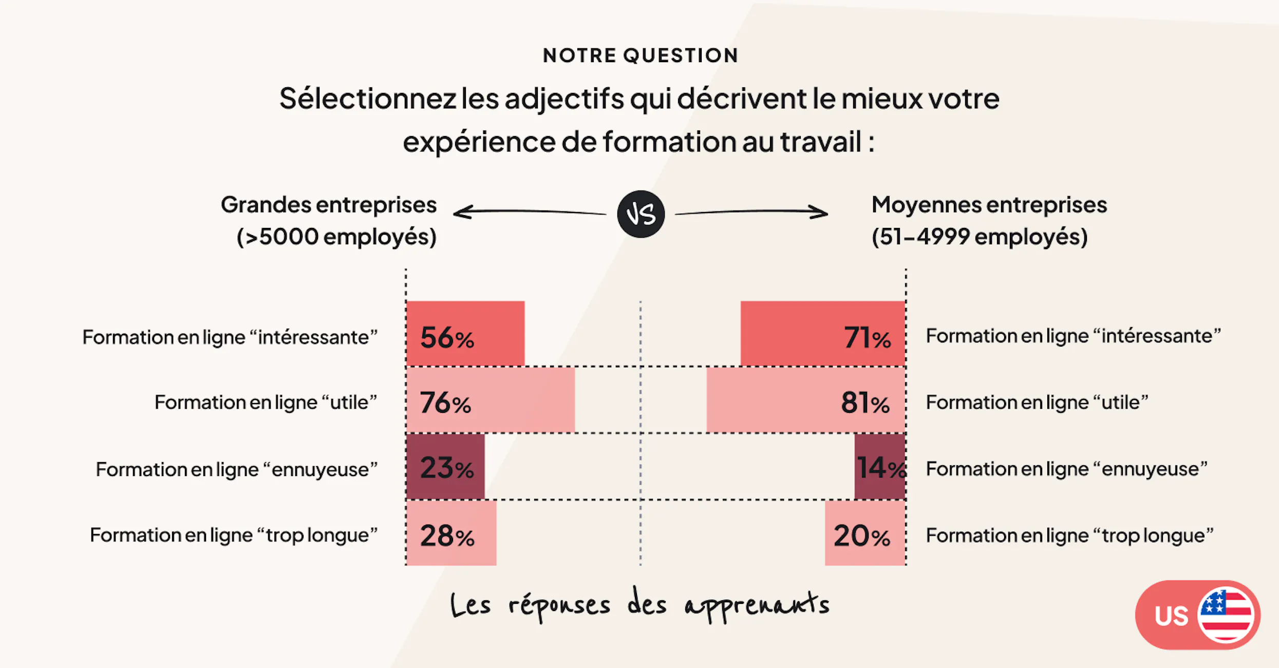 Le baromètre 2024 de la formation en ligne par 360Learning