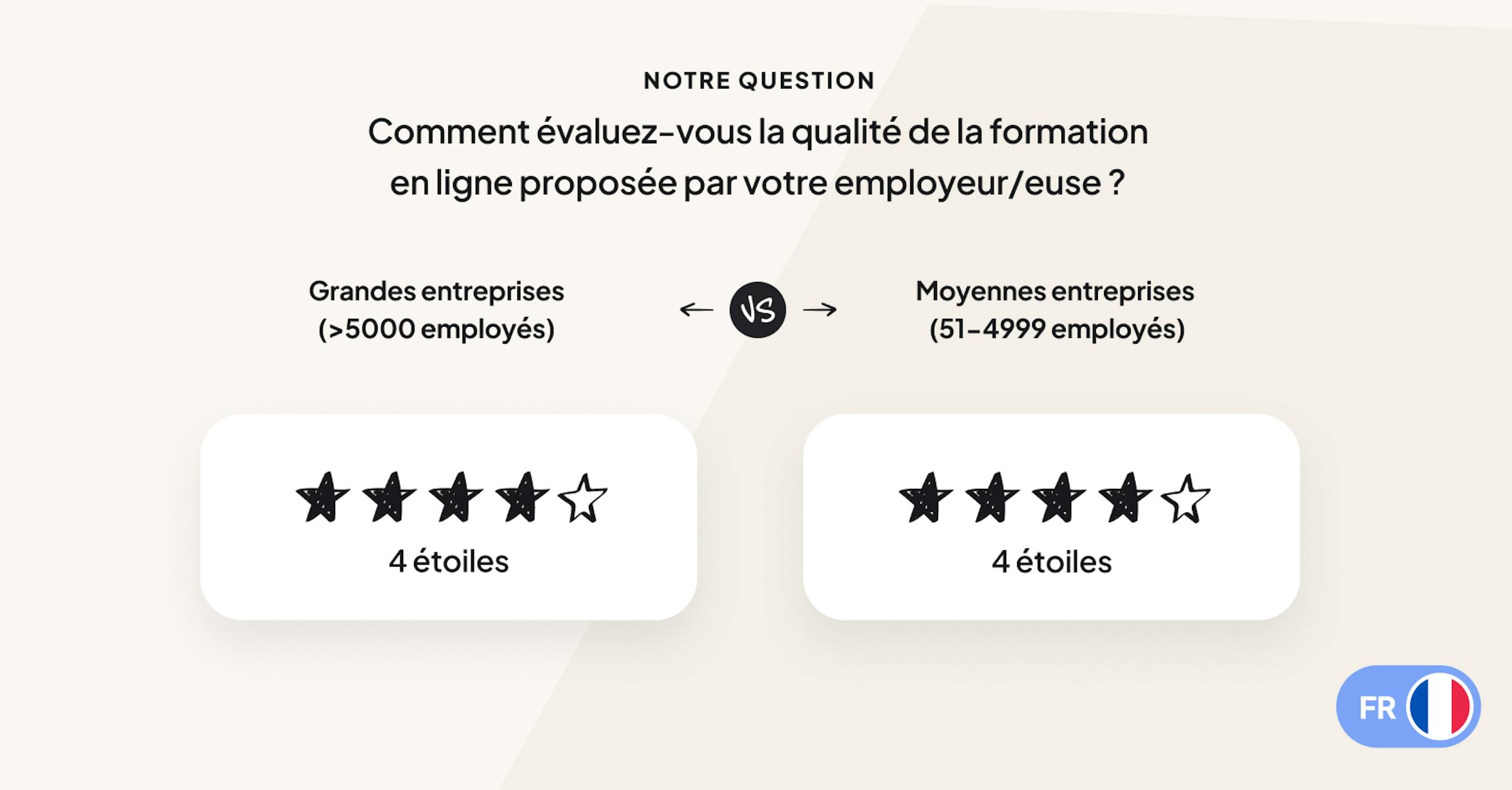 Le baromètre 2024 de la formation en ligne par 360Learning