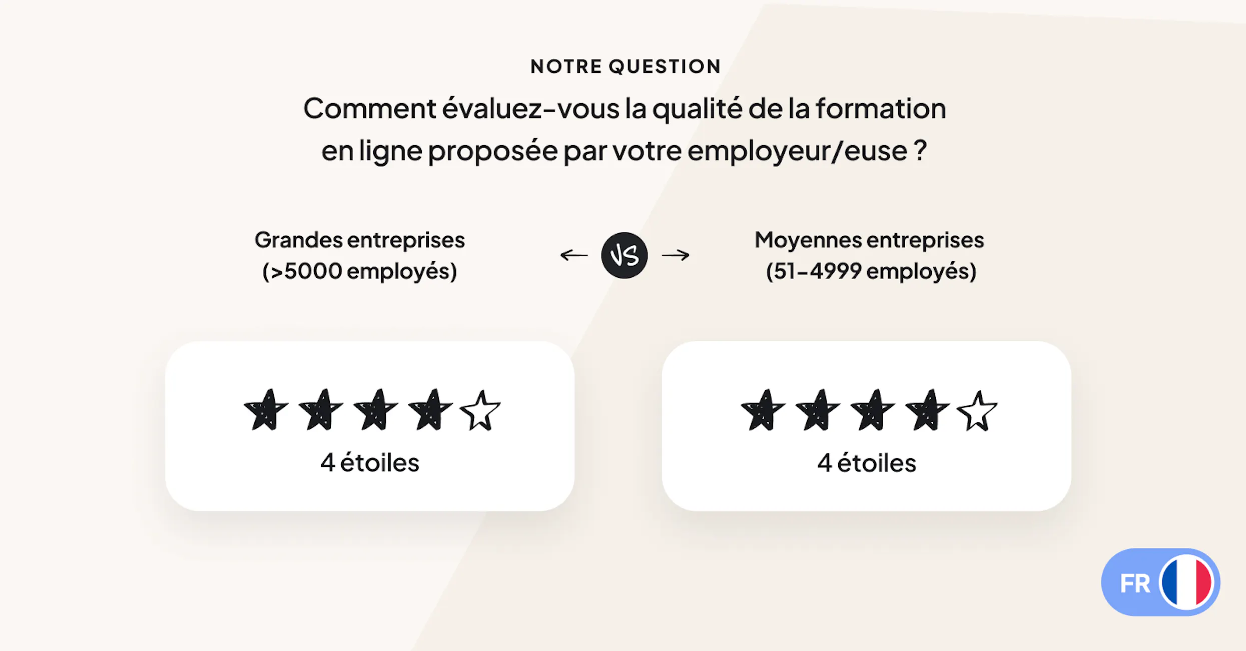 Le baromètre 2024 de la formation en ligne par 360Learning