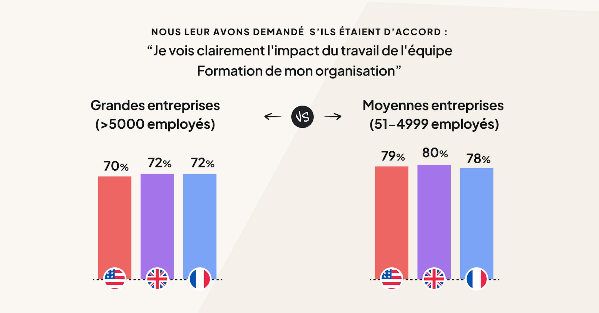 Le baromètre 2024 de la formation en ligne par 360Learning