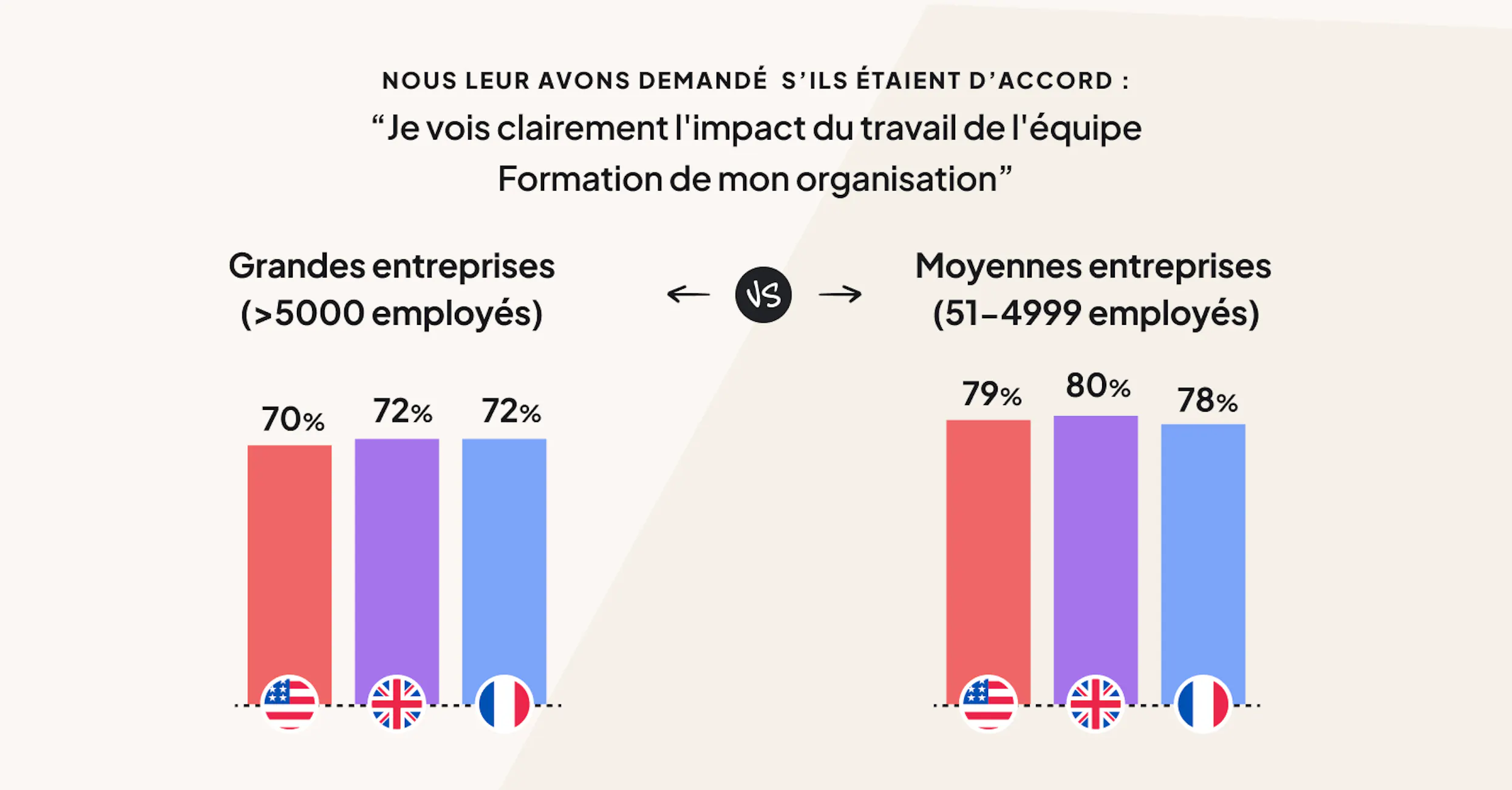 Le baromètre 2024 de la formation en ligne par 360Learning