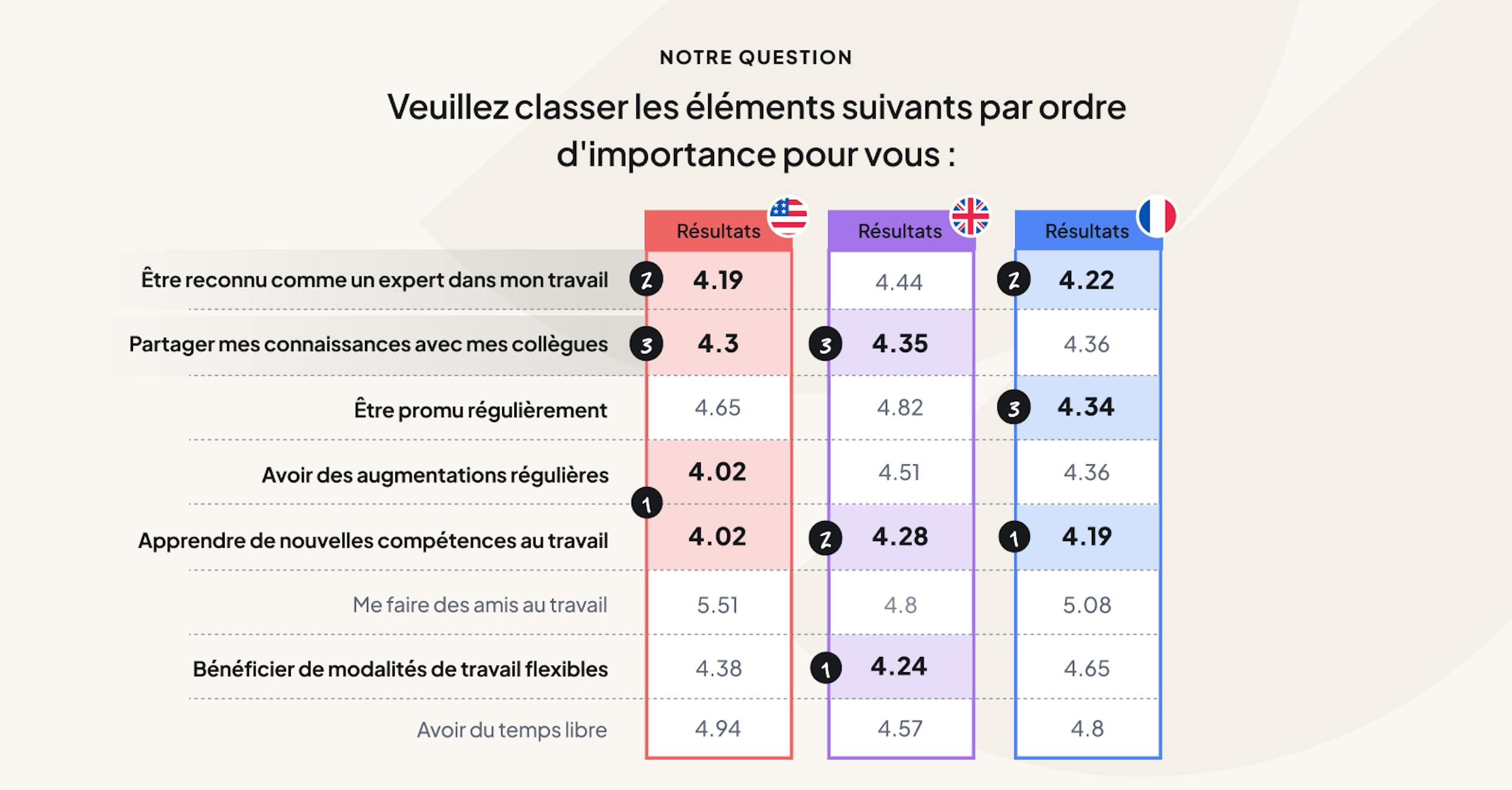 Le baromètre 2024 de la formation en ligne par 360Learning