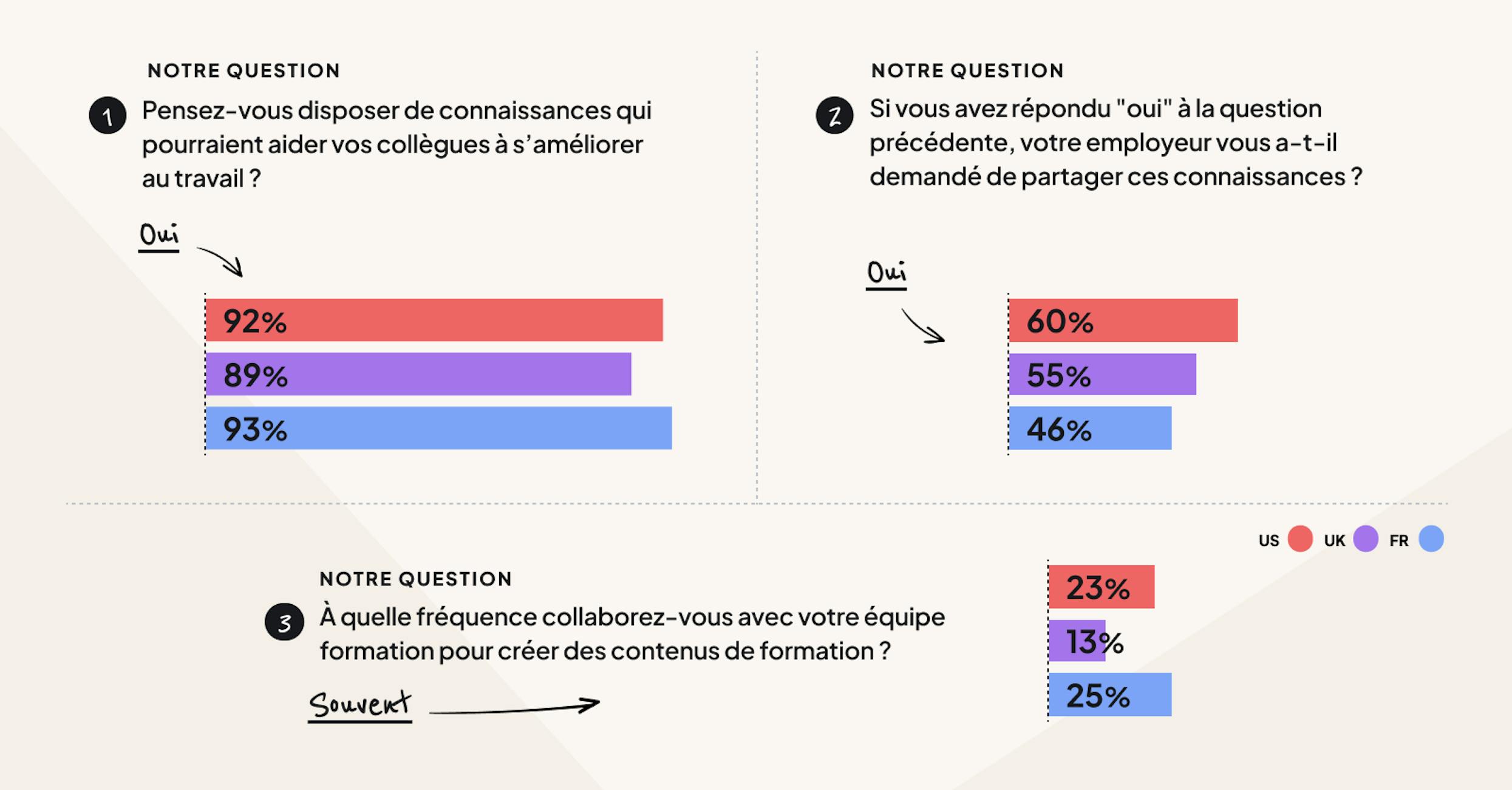 Le baromètre 2024 de la formation en ligne par 360Learning