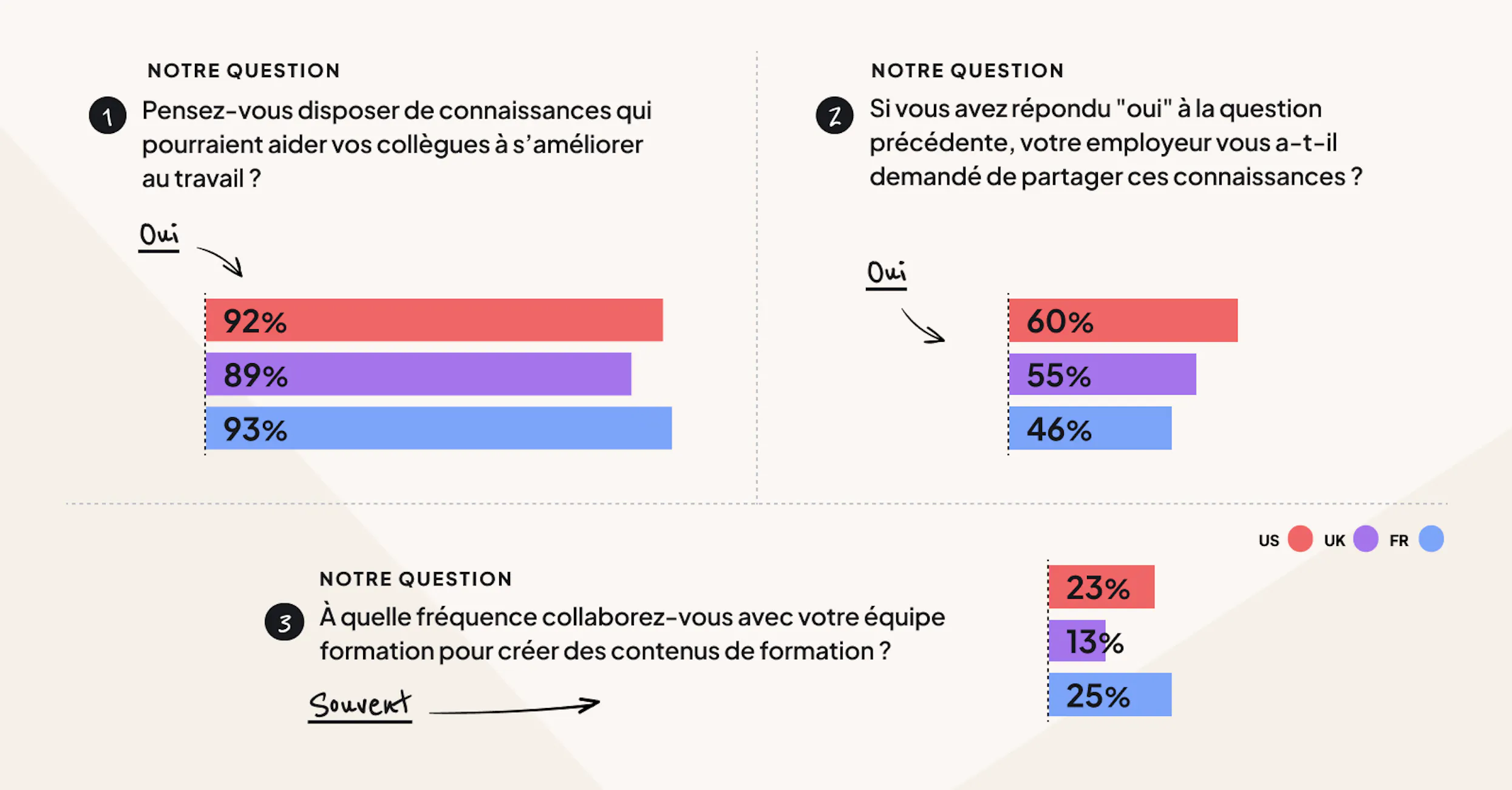 Le baromètre 2024 de la formation en ligne par 360Learning