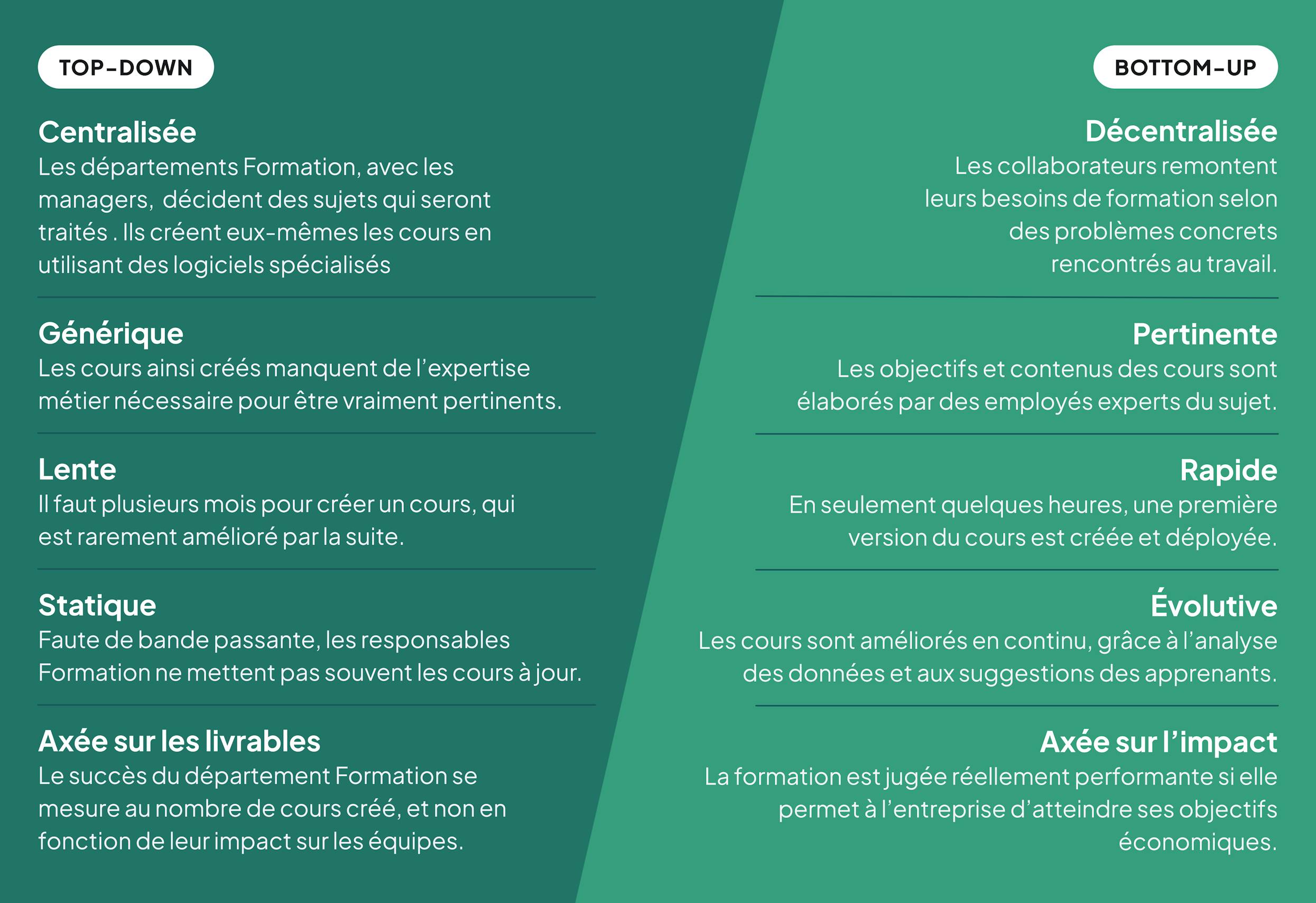 Le collaborative learning
