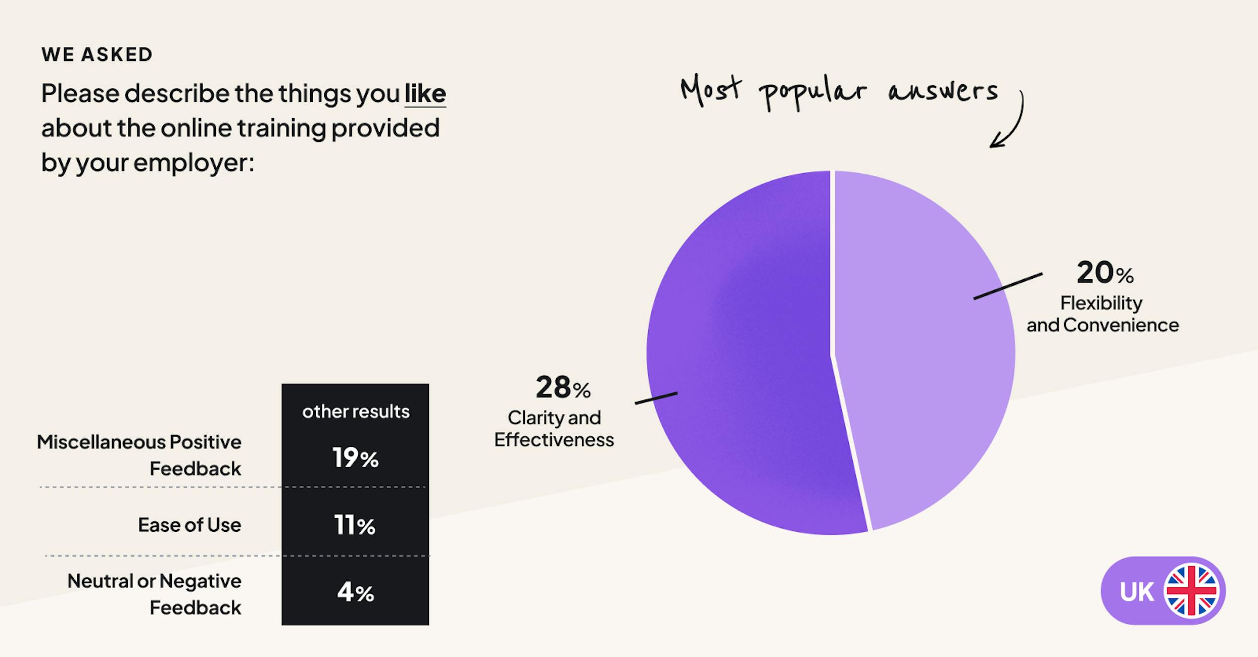 UK employees like clarity and effectiveness from online learning