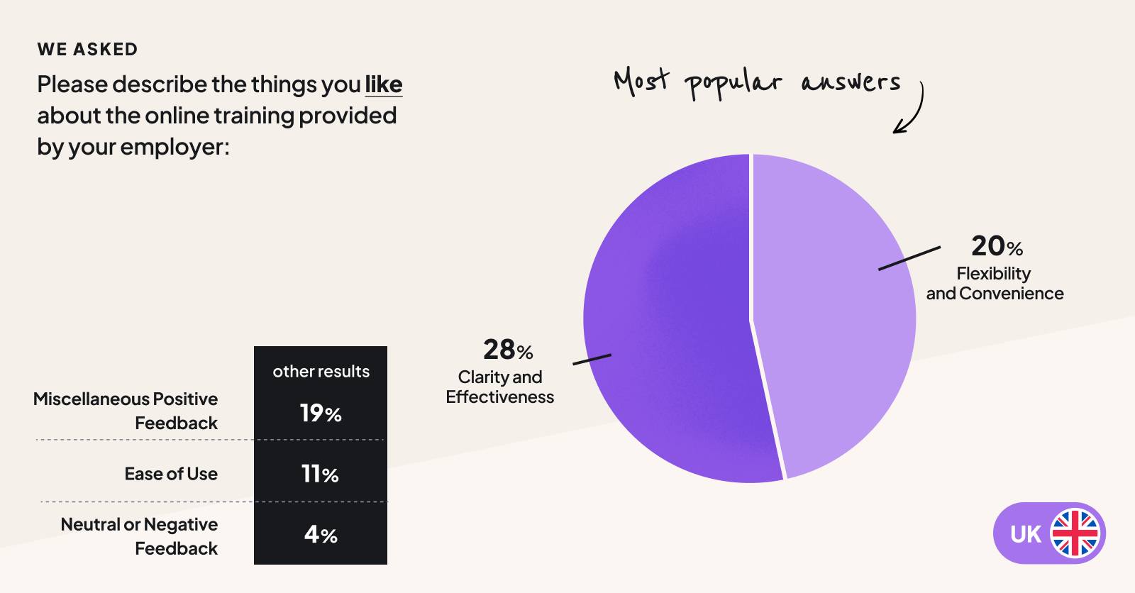 UK employees like clarity and effectiveness from online learning