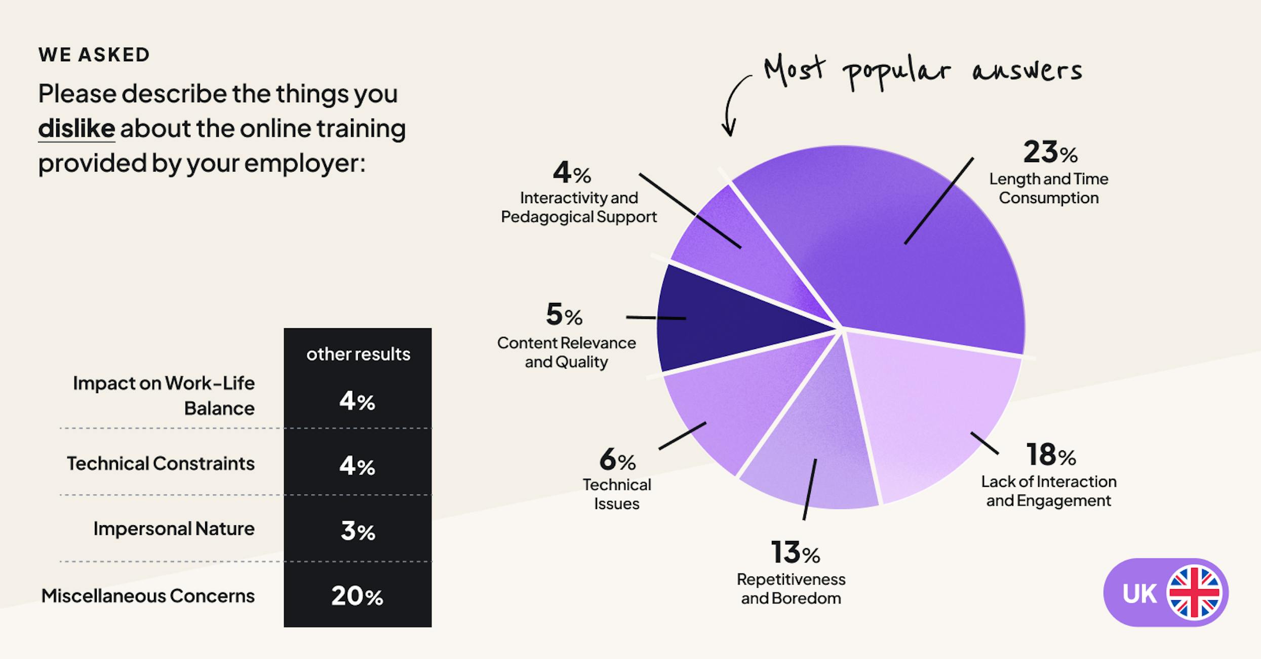 UK employees length of some online content