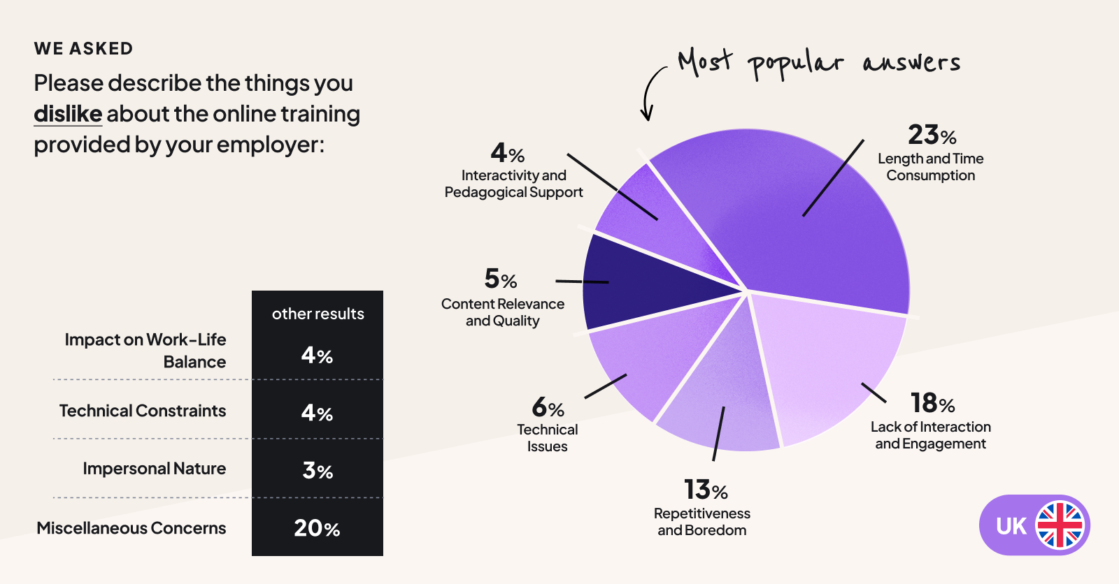 UK employees length of some online content