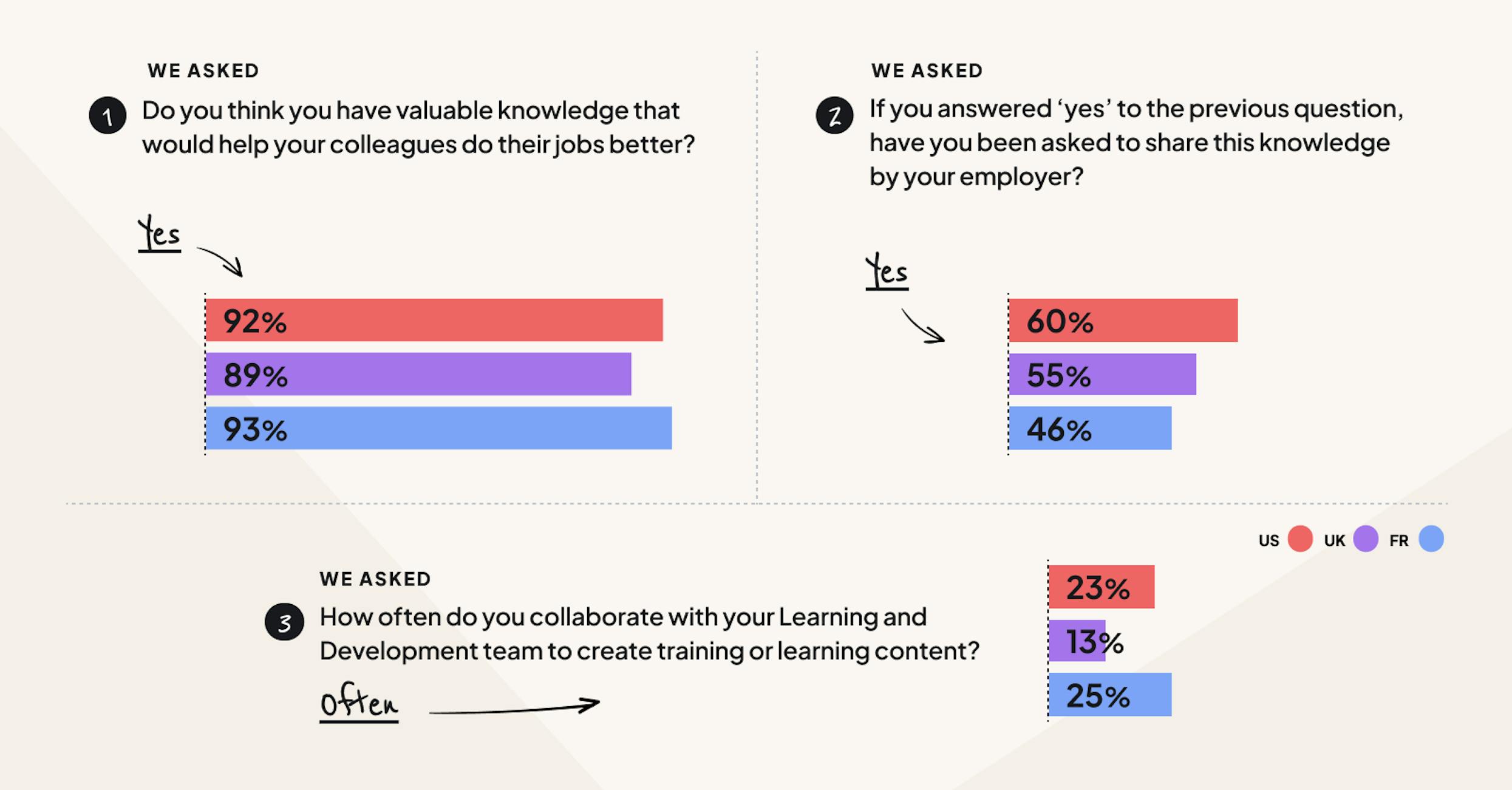 L&D teams have everything they need to launch a collaborative learning approach