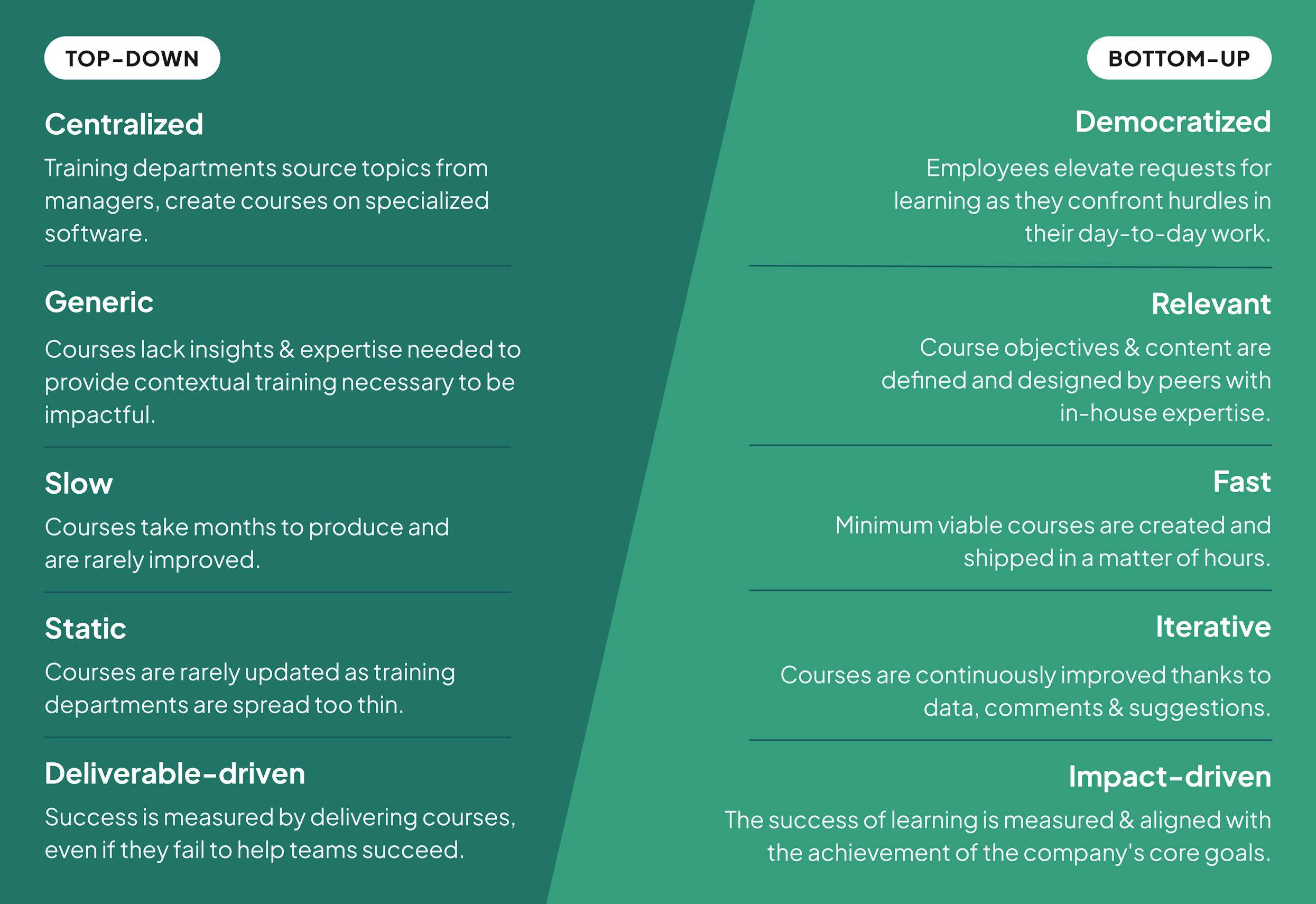Collaborative learning is peer-driven, bottom-up, and impactful 