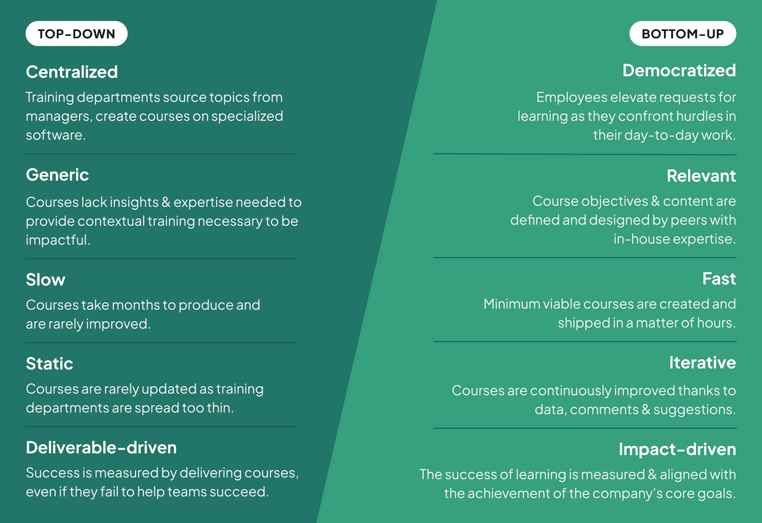 Collaborative learning is peer-driven, bottom-up, and impactful 