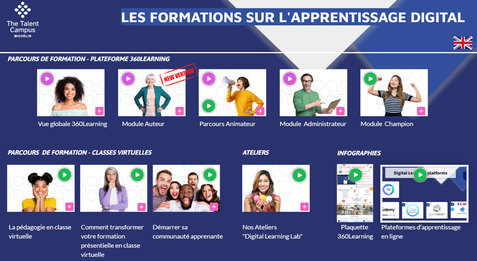 Michelin-360-learning