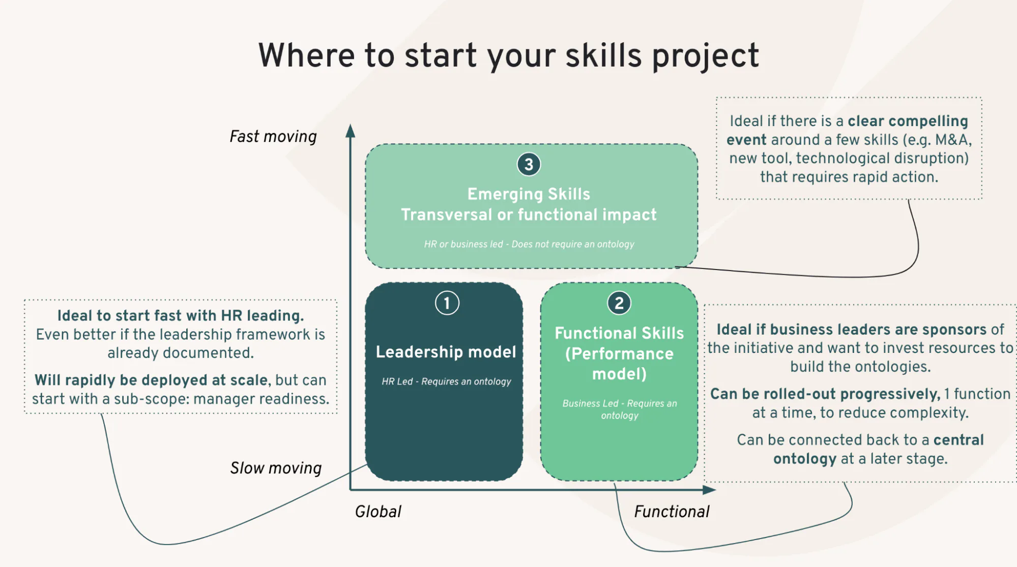 Rethinking Training: A Guide to Building Your Skills Development Strategy