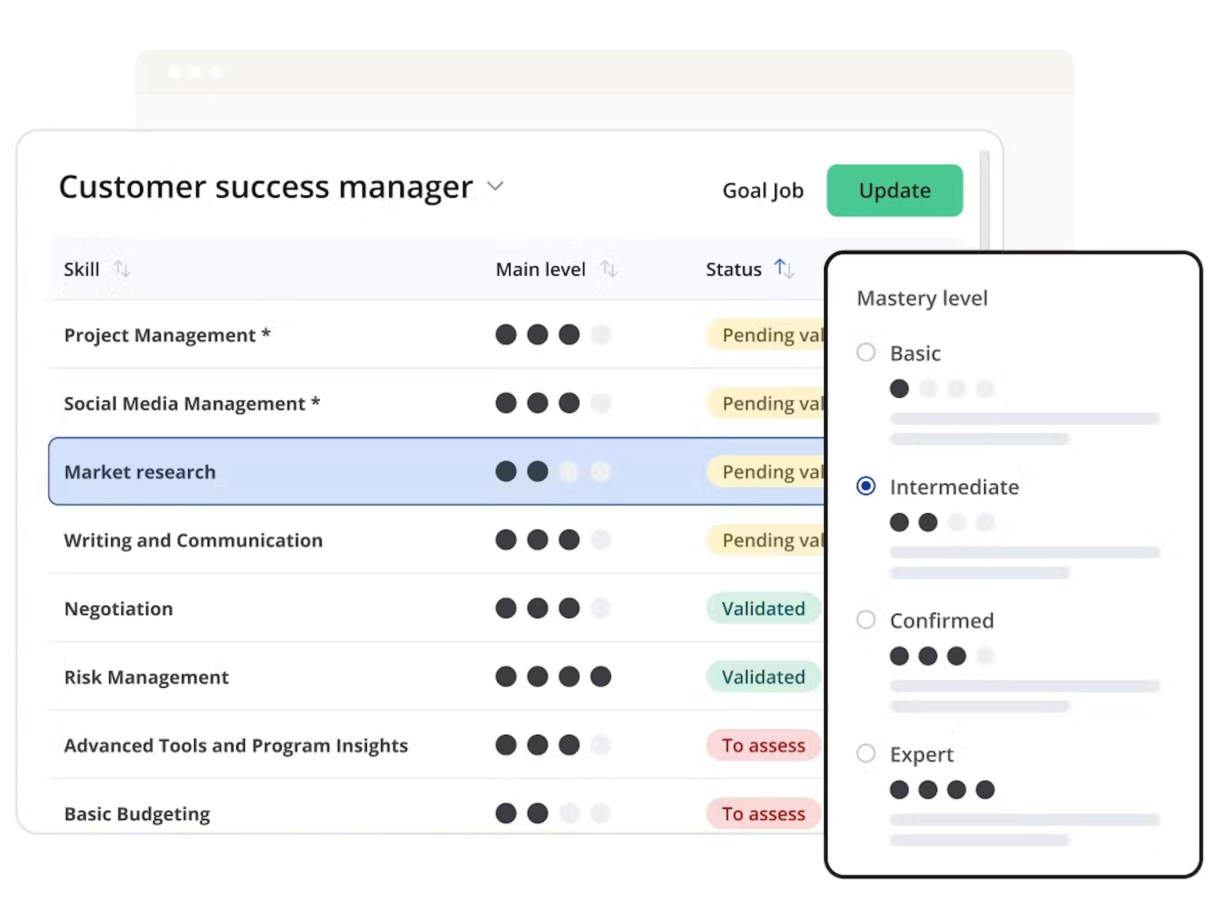 skills inventory levels