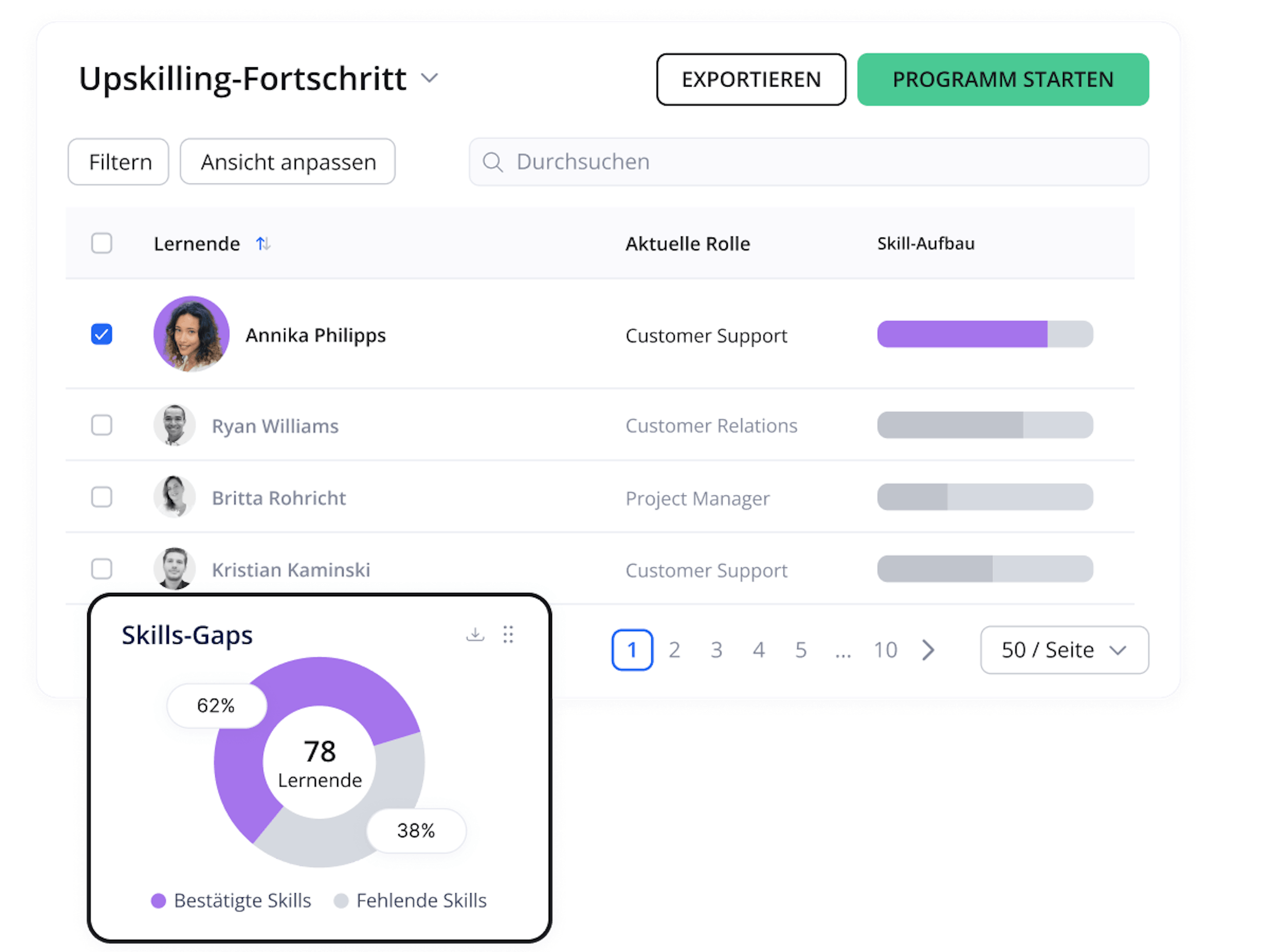 Upskilling-Fortschritte des Teams