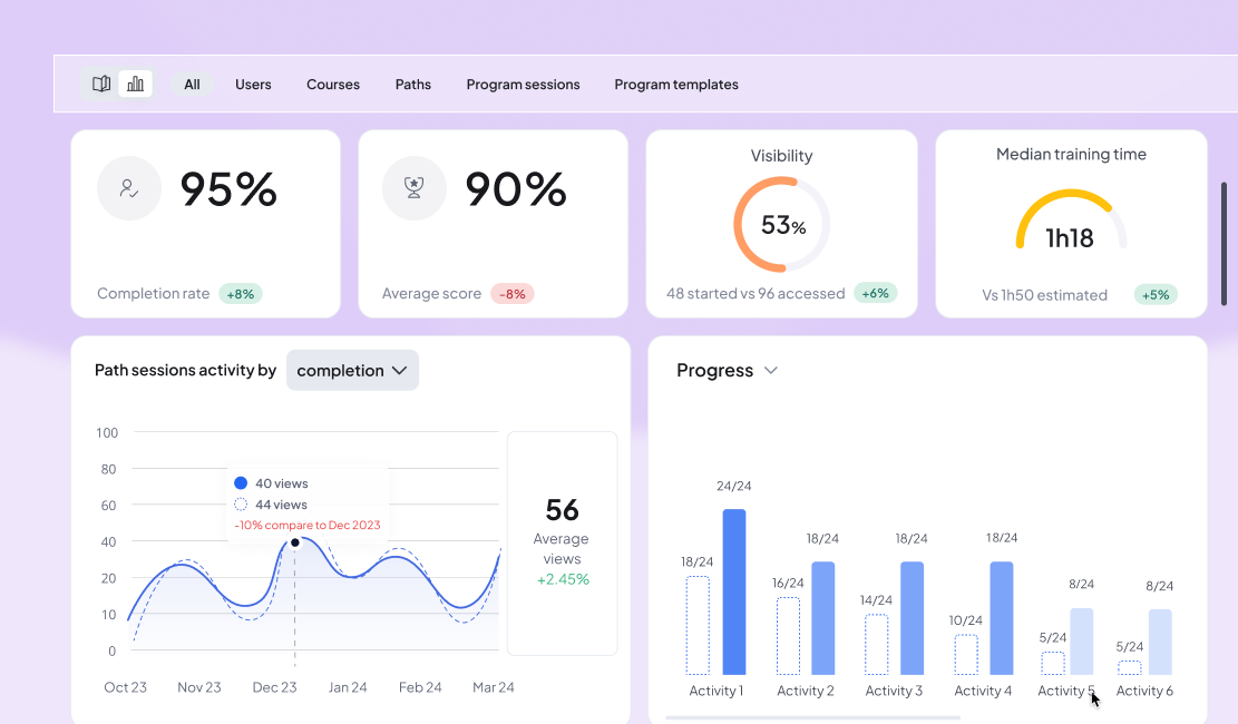 360Learning's Learning Experience Platform (LXP)