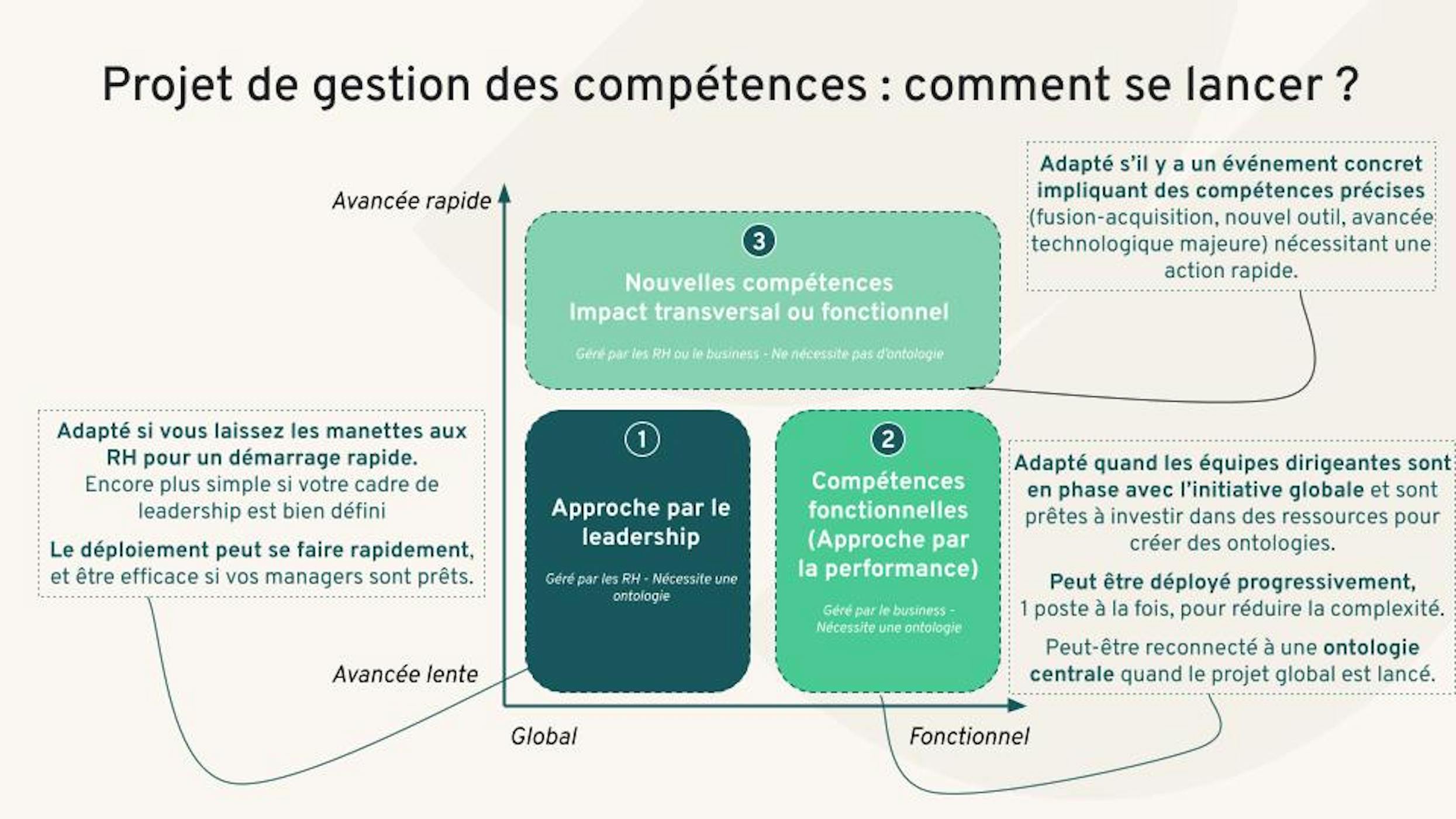 projet-gestion-competences