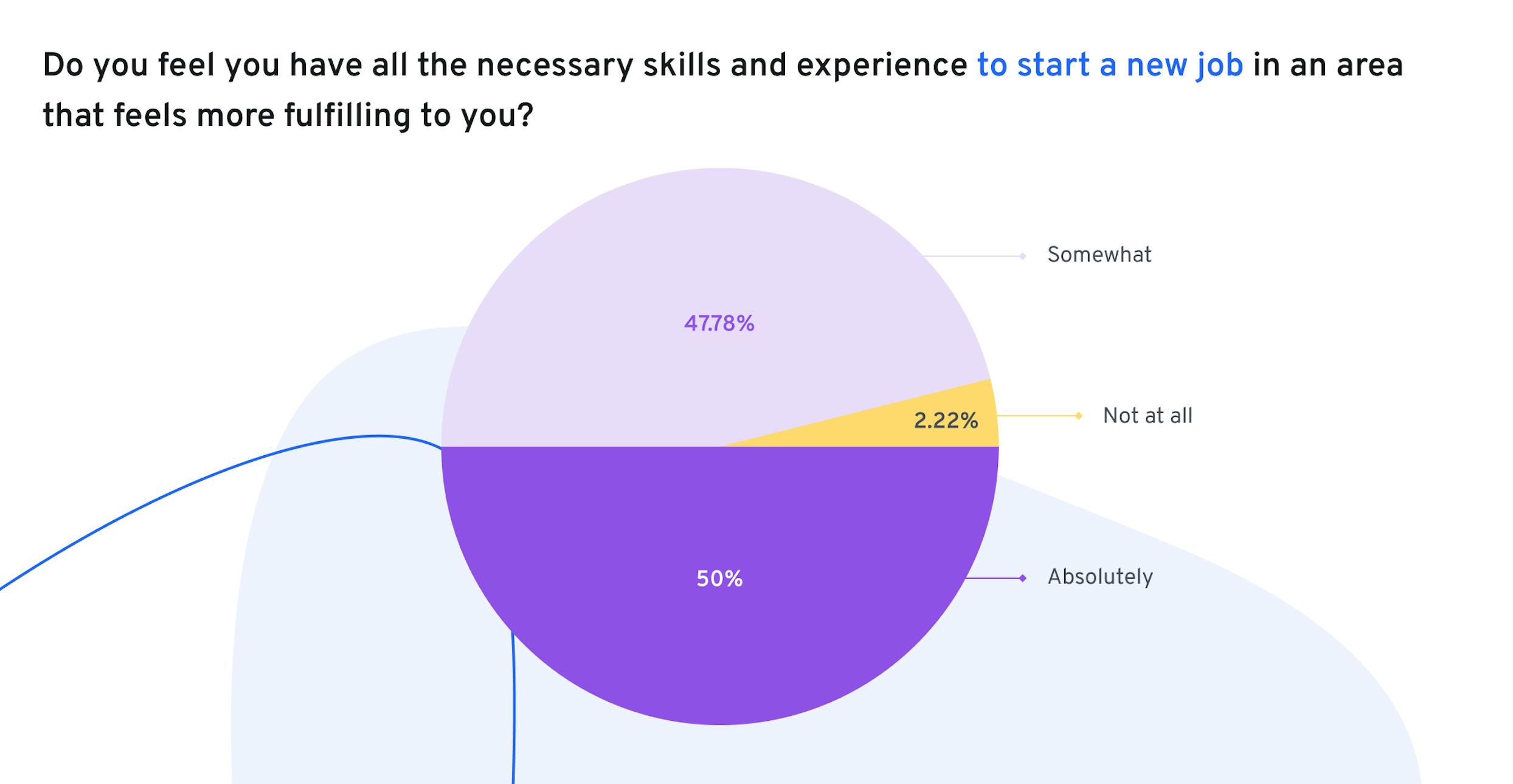 necessary skills chart