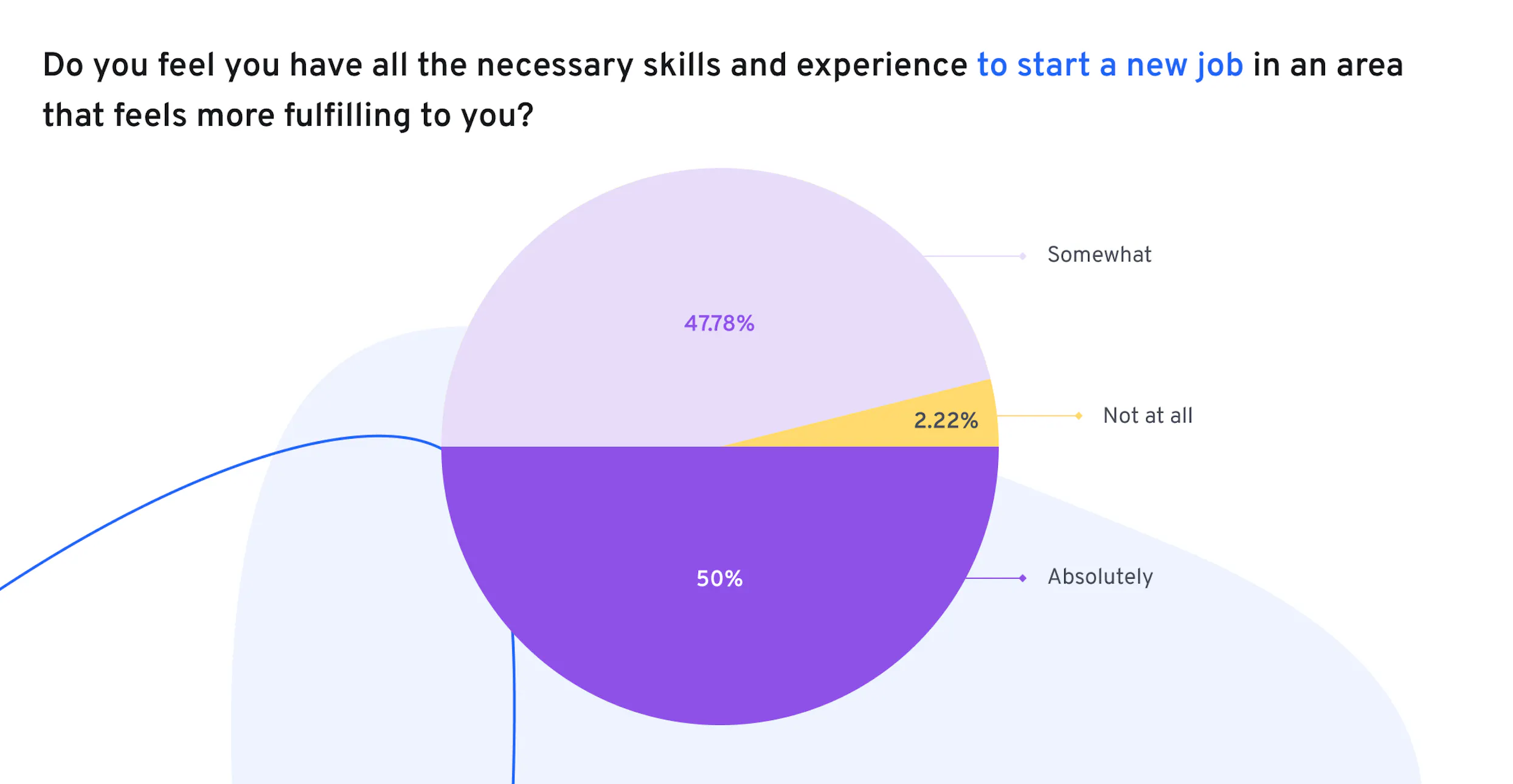 necessary skills chart
