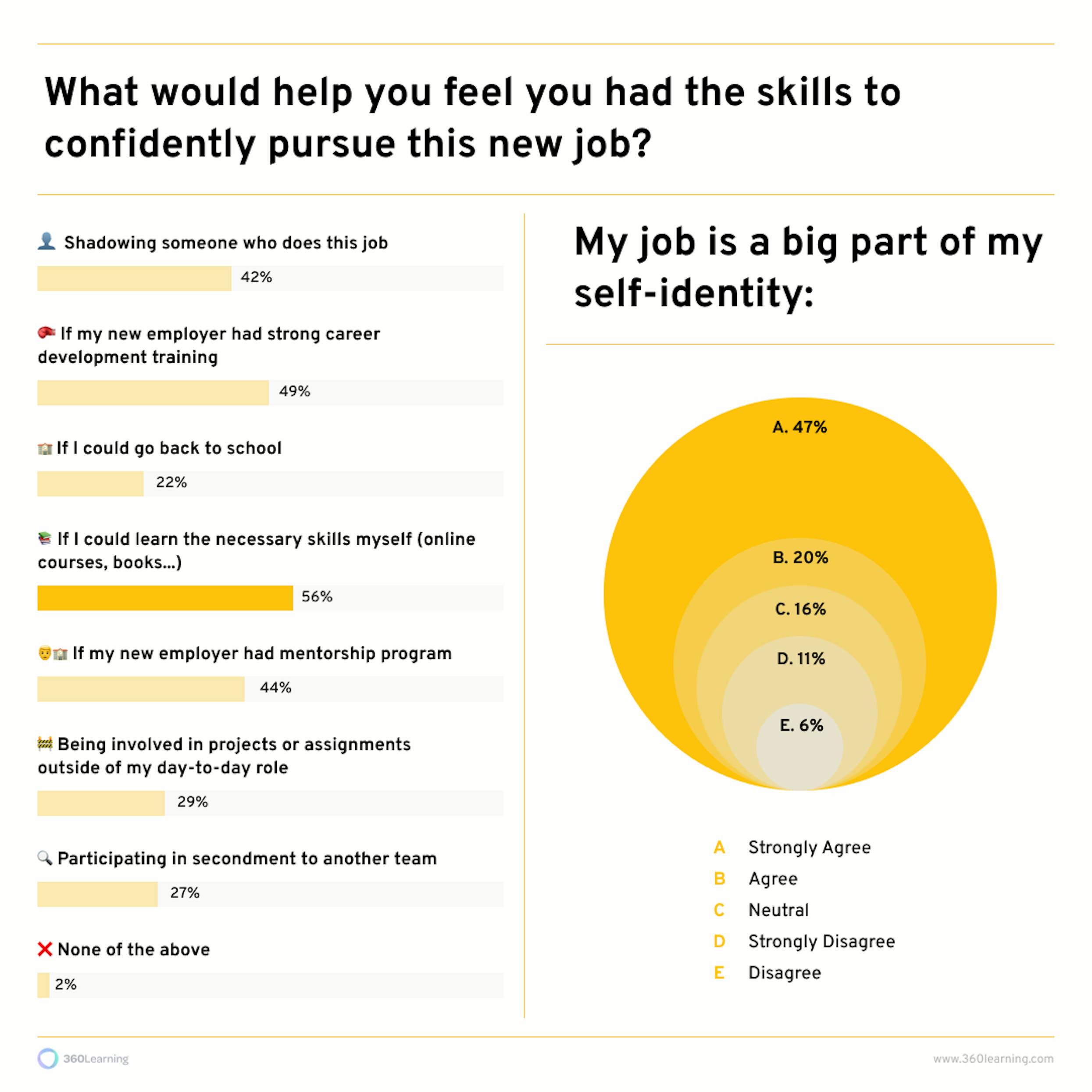 employee growth infographic 3