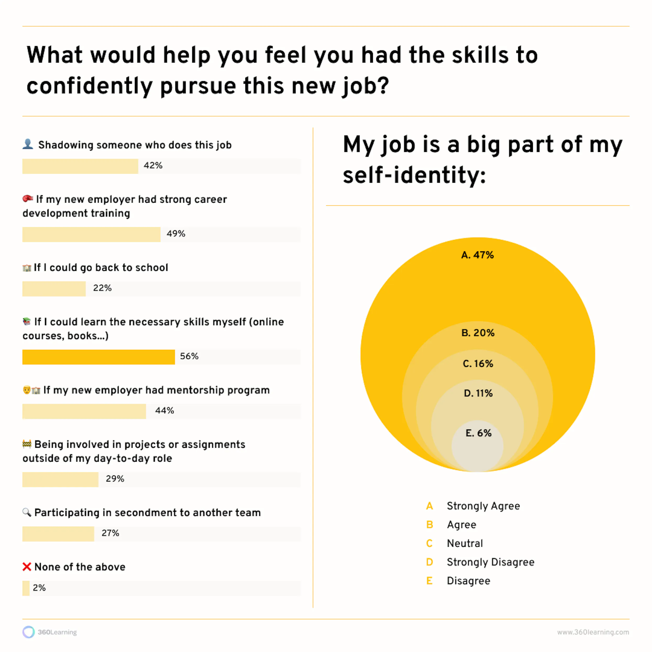 employee growth infographic 3