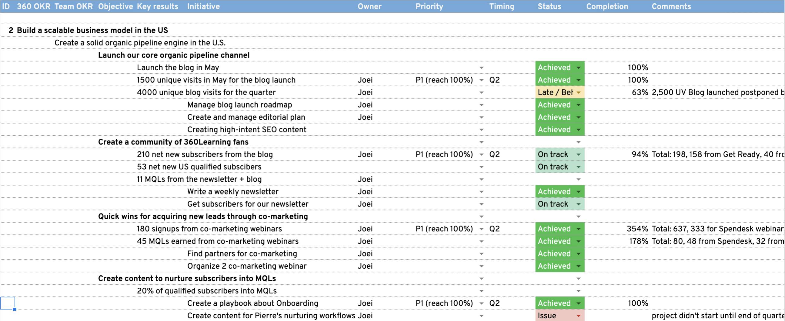 Onboarding 90 Tage OKRs Review