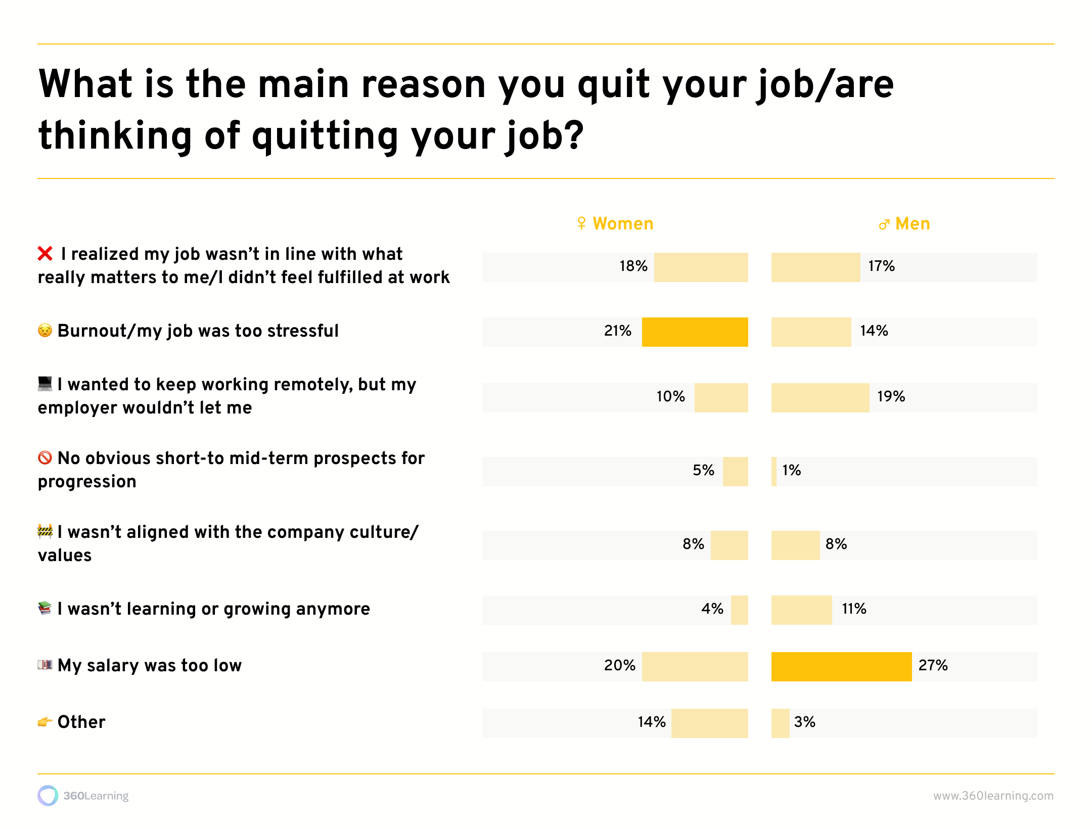 why women quit