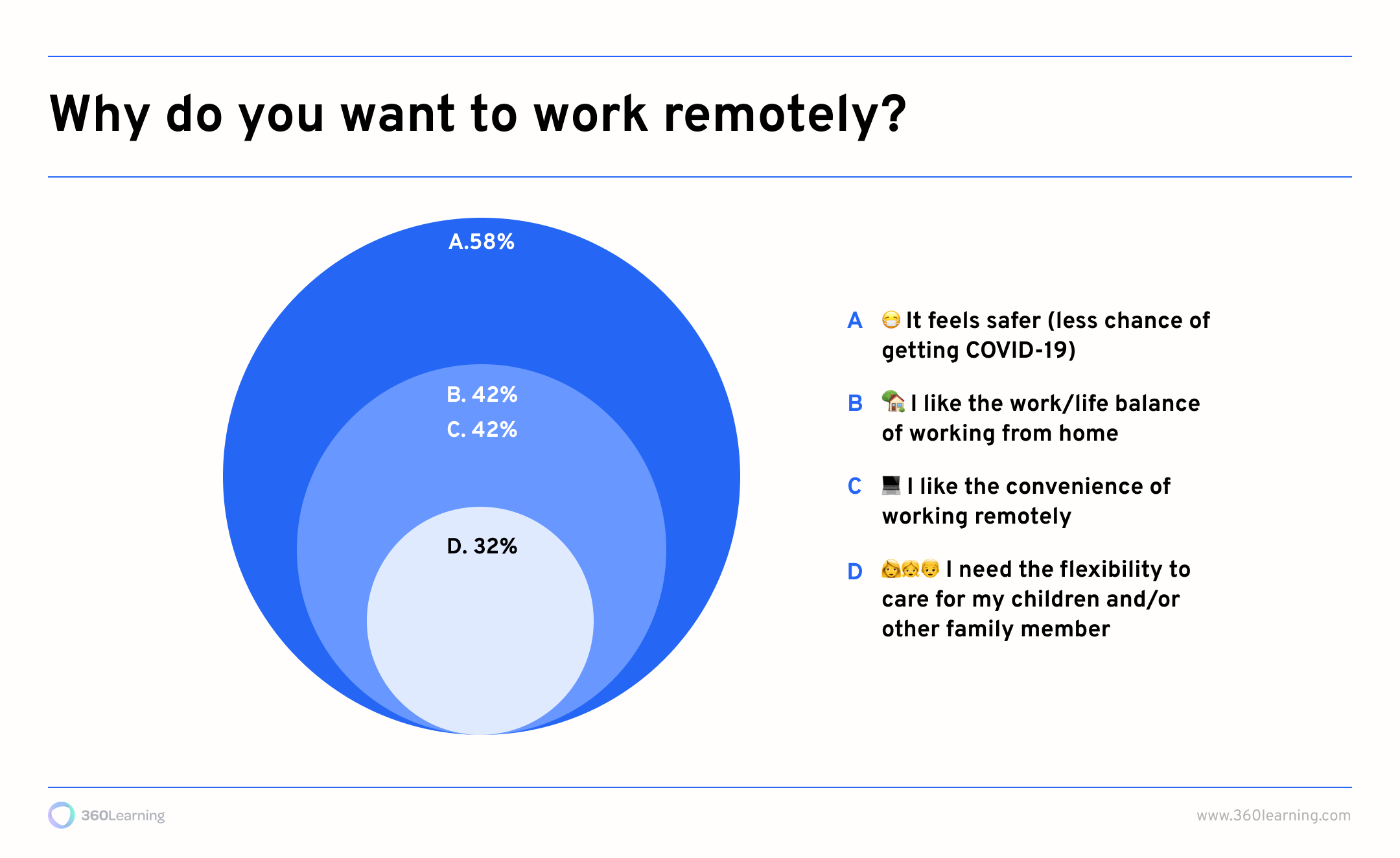 Why do you want to work remotely?