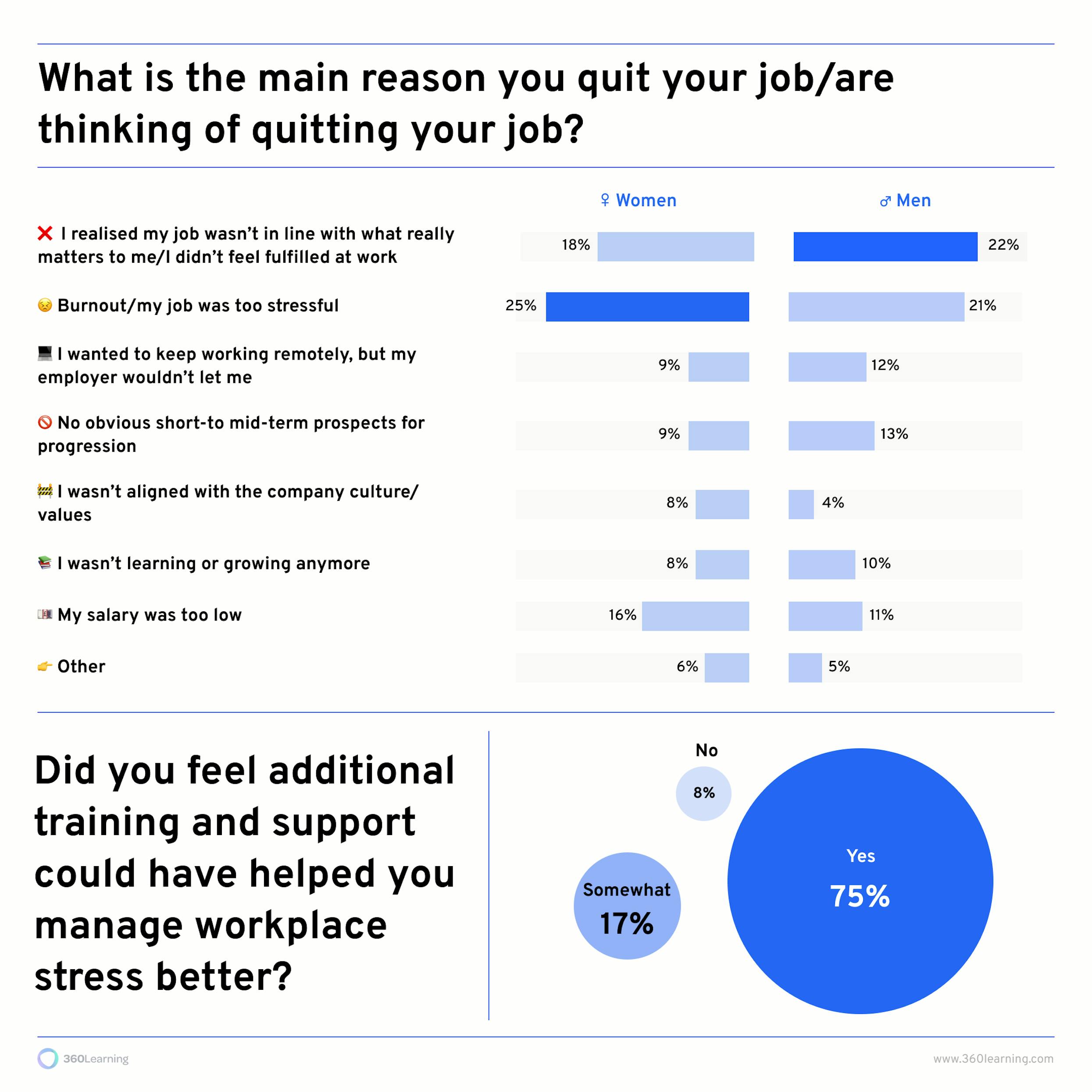 Burnout - infographic 1