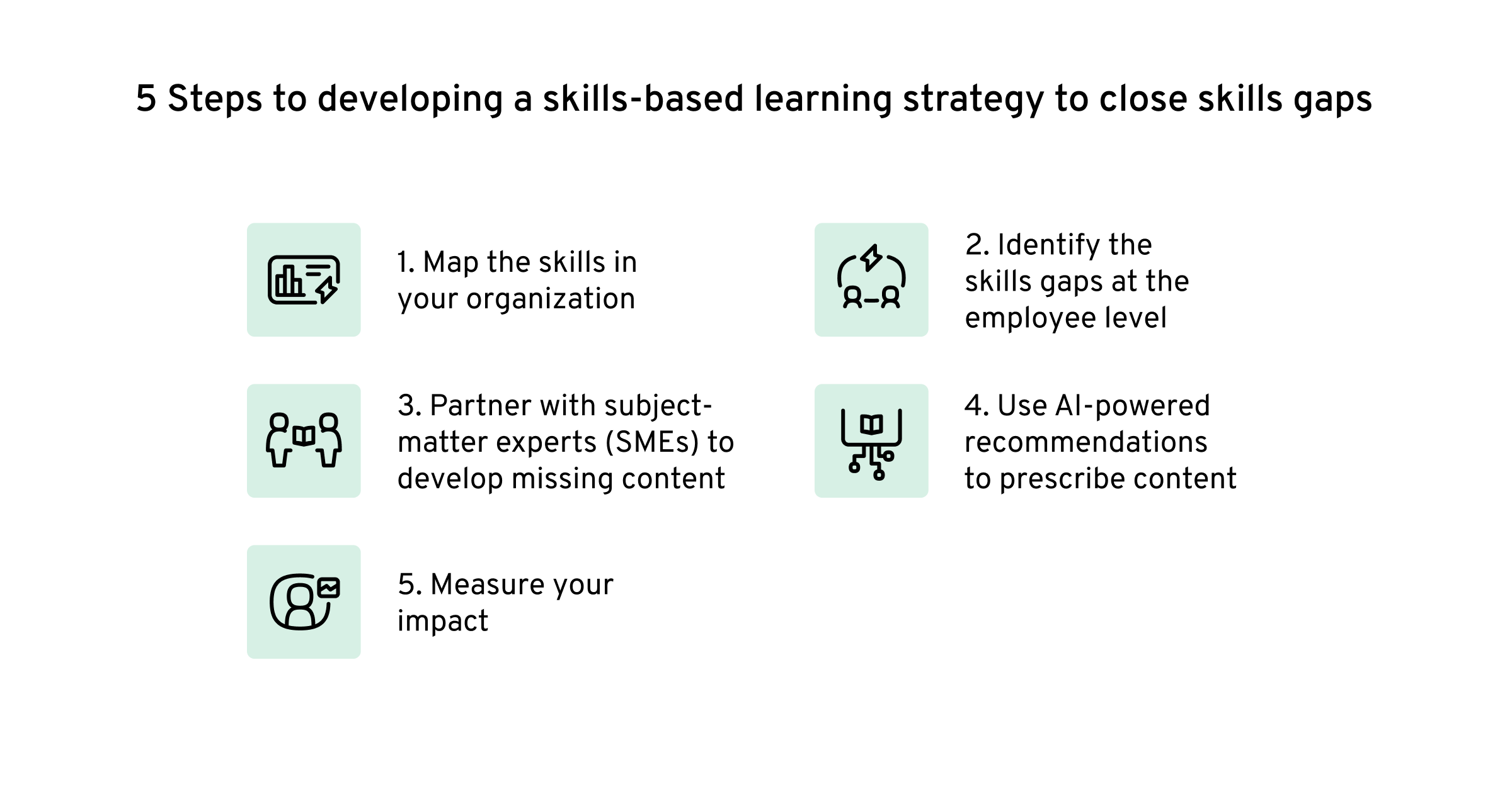 5 steps to developing a skills-based learning strategy